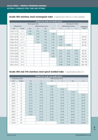 www.atlassteels.com.auPrinted July 2010
Grade 304 and 316 stainless steel spiral welded tube – Speciﬁcations refer p1-2
76.20
101.6
127.0
152.4
203.2
254.0
304.8
355.6
406.4
457.2
508.0
558.8
609.6
762.0
1016.0
3
4
5
6
8
10
12
14
16
18
20
22
24
30
40
3.00
4.00
5.00
6.10
8.10
10.10
12.10
14.10
16.10
18.20
20.20
22.20
3.80
5.00
6.30
7.60
10.10
12.60
15.10
17.70
20.20
22.70
25.20
27.70
30.30
37.80
6.30
7.90
9.50
12.60
15.80
18.90
22.10
25.20
28.40
31.50
34.70
37.80
47.30
9.50
11.40
15.10
18.90
22.70
26.50
30.30
34.10
37.80
41.60
45.40
56.80
75.70
13.20
17.70
22.10
26.50
30.90
35.30
39.70
44.10
48.60
53.00
66.20
88.30
20.20
25.20
30.30
35.30
40.40
45.40
50.50
55.50
60.50
75.70
100.90
mm
Dimensions (OD)
inches 1.6 2 2.5 3 3.5 4
Wall thickness (mm)
Product size range and weight (kg/m)
Grade 304 stainless steel rectangular tube – Speciﬁcations refer p1-2. Finish: polished.
Setical Weights (kg) Rectangular hollow
Dimensions
mm inches
Dimensions
(mm)
25.40 x 12.70
31.75 x 12.70
38.10 x 25.40
50.80 x 25.40
50.80 x 38.10
63.50 x 38.10
76.20 x 25.40
76.20 x 38.10
76.20 x 50.80
101.6 x 50.80
152.4 x 76.20
152.4 x 101.6
203.2 x 101.6
1 x 1
/2
11
/4 x 1
/2
11
/2 x 1
2 x 1
2 x 11
/2
21
/2 x 11
/2
3 x 1
3 x 11
/2
3 x 2
4 x 2
6 x 3
6 x 4
8 x 4
0.9
0.54
0.60
1.2
0.72
0.79
1.00
1.41
1.64
1.6
0.94
1.04
1.60
1.85
2.18
2.52
2.66
2.99
2
1.28
2.02
2.34
2.70
3.14
3.39
3.67
3.80
4.60
Wall thickness (mm) Wall thickness (mm)
40 x 25
50 x 25
50 x 40
60 x 40
80 x 40
80 x 50
100 x 50
150 x 80
150 x 100
200 x 100
3
2.85
3.46
4.12
4.65
5.43
5.93
6.95
11.25
12.26
14.06
4
5.96
7.22
8.50
9.09
15.05
16.35
18.62
5
8.90
10.63
11.24
18.80
20.40
22.40
Rectangular tube
Product size range and weight (kg/m)
ATLAS STEELS – PRODUCT REFERENCE MANUAL
SECTION 5: STAINLESS STEEL TUBE AND FITTINGS
9
S5
 