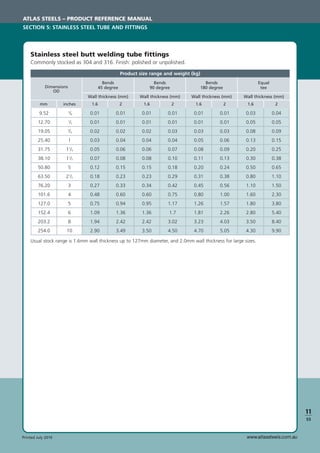 www.atlassteels.com.auPrinted July 2010
Stainless steel butt welding tube ﬁttings
Commonly stocked as 304 and 316. Finish: polished or unpolished.
Dimensions
OD
Bends
45 degree
9.52
12.70
19.05
25.40
31.75
38.10
50.80
63.50
76.20
101.6
127.0
152.4
203.2
254.0
3
/8
1
/2
3
/4
1
11
/4
11
/2
5
21
/2
3
4
5
6
8
10
0.01
0.01
0.02
0.03
0.05
0.07
0.12
0.18
0.27
0.48
0.75
1.09
1.94
2.90
0.01
0.01
0.02
0.04
0.06
0.08
0.15
0.23
0.33
0.60
0.94
1.36
2.42
3.49
0.01
0.01
0.02
0.04
0.06
0.08
0.15
0.23
0.34
0.60
0.95
1.36
2.42
3.50
Product size range and weight (kg)
Wall thickness (mm)
1.6 2 1.6mm inches
0.01
0.01
0.03
0.04
0.07
0.10
0.18
0.29
0.42
0.75
1.17
1.7
3.02
4.50
0.01
0.01
0.03
0.05
0.08
0.11
0.20
0.31
0.45
0.80
1.26
1.81
3.23
4.70
0.01
0.01
0.03
0.06
0.09
0.13
0.24
0.38
0.56
1.00
1.57
2.26
4.03
5.05
0.03
0.05
0.08
0.13
0.20
0.30
0.50
0.80
1.10
1.60
1.80
2.80
3.50
4.30
0.04
0.05
0.09
0.15
0.25
0.38
0.65
1.10
1.50
2.30
3.80
5.40
8.40
9.90
Wall thickness (mm) Wall thickness (mm) Wall thickness (mm)
2 1.6 2 1.6 2
Bends
90 degree
Bends
180 degree
Equal
tee
Usual stock range is 1.6mm wall thickness up to 127mm diameter, and 2.0mm wall thickness for large sizes.
ATLAS STEELS – PRODUCT REFERENCE MANUAL
SECTION 5: STAINLESS STEEL TUBE AND FITTINGS
11
S5
 