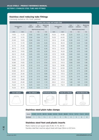 www.atlassteels.com.auPrinted July 2010
Stainless steel reducing tube ﬁttings
Commonly stocked as 316. Finish: polished.
Dimensions
OD
Con
reducer
Ecc
reducer
Reducing
tees
19.05
25.40
25.40
31.75
31.75
38.10
38.10
38.10
38.10
50.80
50.80
50.80
50.80
50.80
63.50
63.50
63.50
76.20
76.20
76.20
12.70
12.70
19.05
12.70
25.40
12.70
19.05
25.40
31.75
12.70
19.05
25.40
31.75
38.10
25.40
38.10
50.80
25.40
31.75
38.10
0.02
0.04
0.04
0.05
0.05
0.05
0.05
0.05
0.05
0.10
0.10
0.10
0.10
0.10
0.10
0.10
0.10
0.25
0.25
0.25
0.02
0.04
0.04
0.05
0.05
0.05
0.05
0.05
0.05
0.10
0.10
0.10
0.10
0.10
0.10
0.10
0.10
0.25
0.25
0.25
0.08
0.13
0.13
0.20
0.20
0.30
0.30
0.30
0.30
0.50
0.50
0.50
0.50
0.50
0.80
0.80
0.80
1.10
1.10
1.10
Wall thickness (mm)
1.6 1.6 1.6mm mm
Dimensions
OD
Con
reducer
Ecc
reducer
Reducing
tees
76.20
76.20
101.6
101.6
101.6
101.6
101.6
127.0
127.0
127.0
127.0
152.4
152.4
152.4
152.4
152.4
203.2
203.2
203.2
50.80
63.50
25.40
38.10
50.80
63.50
76.20
50.80
63.50
76.20
101.6
50.80
63.50
76.20
101.6
127.0
101.6
127.0
152.4
0.25
0.25
0.30
0.30
0.30
0.30
0.30
0.60
0.60
0.60
0.60
0.70
0.70
0.70
0.70
0.70
1.60
1.60
1.60
0.25
0.25
0.30
0.30
0.30
0.30
0.30
0.60
0.60
0.60
0.60
0.70
0.70
0.70
0.70
0.70
1.60
1.60
1.60
1.10
1.10
1.60
1.60
1.60
1.60
1.60
1.80
1.80
1.80
1.80
2.80
2.80
2.80
2.80
2.80
3.50
3.50
3.50
Wall thickness (mm)
1.6 1.6 1.6mm mm
Stainless steel plain tube clamps
Stainless steel feet and plastic inserts
Plastic inserts to suit square tube 25.40, 31.75, 38.10 –
Stainless steel feet machine adjust tread with base 50mm or 63.5mm.
(inches) 1 11
/4 11
/2 2 21
/2 3 31
/2 4 5 6 8
(mm) 25.40 31.75 38.10 50.80 63.50 76.20 88.90 101.6 127.0 152.4 203.2
Product size range and weight (kg)
ATLAS STEELS – PRODUCT REFERENCE MANUAL
SECTION 5: STAINLESS STEEL TUBE AND FITTINGS
12
S5
Con reducer Ecc reducer Interlocking clamp Foot 25 x 50mm Foot 65mm dia.
 
