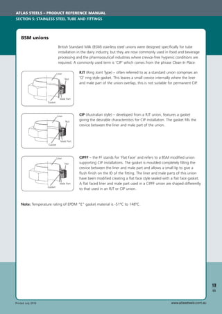 www.atlassteels.com.auPrinted July 2010
RJT (Ring Joint Type) – often referred to as a standard union comprises an
‘O’ ring style gasket. This leaves a small crevice internally where the liner
and male part of the union overlap, this is not suitable for permanent CIP.
CIP (Australian style) – developed from a RJT union, features a gasket
giving the desirable characteristics for CIP installation. The gasket ﬁlls the
crevice between the liner and male part of the union.
Note: Temperature rating of EPDM “E” gasket material is -51ºC to 148ºC.
CIPFF – the FF stands for ‘Flat Face’ and refers to a BSM modiﬁed union
supporting CIP installations. The gasket is moulded completely ﬁlling the
crevice between the liner and male part and allows a small lip to give a
ﬂush ﬁnish on the ID of the ﬁtting. The liner and male parts of this union
have been modiﬁed creating a ﬂat face style sealed with a ﬂat face gasket.
A ﬂat faced liner and male part used in a CIPFF union are shaped differently
to that used in an RJT or CIP union.
BSM unions
British Standard Milk (BSM) stainless steel unions were designed speciﬁcally for tube
installation in the dairy industry, but they are now commonly used in food and beverage
processing and the pharmaceutical industries where crevice-free hygienic conditions are
required. A commonly used term is ‘CIP’ which comes from the phrase Clean In Place.
Liner
Gasket
Male Part
Nut
Liner
Gasket
Male Part
Nut
Liner
Gasket
Male Part
Nut
ATLAS STEELS – PRODUCT REFERENCE MANUAL
SECTION 5: STAINLESS STEEL TUBE AND FITTINGS
13
S5
 