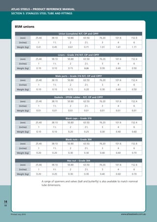 www.atlassteels.com.auPrinted July 2010
BSM unions
A range of spanners and valves (ball and butterﬂy) is also available to match nominal
tube dimensions.
Union (complete) RJT, CIP and CIPFF
(mm) 25.40 38.10 50.80 63.50 76.20 101.6 152.4
1 11
/2 2 21
/2 3 4 6
0.41 0.45 0.61 0.71 1.01 1.41 1.71
(inches)
Weight (kg)
Liners – Grade 316 RJT, CIP and CIPFF
(mm) 25.40 38.10 50.80 63.50 76.20 101.6 152.4
1 11
/2 2 21
/2 3 4 6
0.10 0.10 0.15 0.20 0.30 0.40 0.50
(inches)
Weight (kg)
Male parts – Grade 316 RJT, CIP and CIPFF
(mm) 25.40 38.10 50.80 63.50 76.20 101.6 152.4
1 11
/2 2 21
/2 3 4 6
0.10 0.10 0.15 0.20 0.30 0.40 0.50
(inches)
Weight (kg)
Gaskets – EPDM rubber – RJT, CIP and CIPFF
(mm) 25.40 38.10 50.80 63.50 76.20 101.6 152.4
1 11
/2 2 21
/2 3 4 6
0.01 0.01 0.01 0.01 0.01 0.01 0.01
(inches)
Weight (kg)
Blank caps – Grade 316
(mm) 25.40 38.10 50.80 63.50 76.20 101.6 152.4
1 11
/2 2 21
/2 3 4 6
0.10 0.10 0.20 0.25 0.30 0.40 0.60
(inches)
Weight (kg)
Blank nuts – Grade 304
(mm) 25.40 38.10 50.80 63.50 76.20 101.6 152.4
1 11
/2 2 21
/2 3 4 6
0.20 0.20 0.30 0.30 0.40 0.60 0.70
(inches)
Weight (kg)
Hex nut – Grade 304
(mm) 25.40 38.10 50.80 63.50 76.20 101.6 152.4
1 11
/2 2 21
/2 3 4 6
0.20 0.20 0.30 0.30 0.40 0.60 0.70
(inches)
Weight (kg)
ATLAS STEELS – PRODUCT REFERENCE MANUAL
SECTION 5: STAINLESS STEEL TUBE AND FITTINGS
14
S5
 