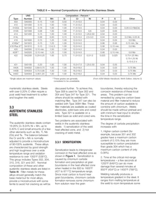 martensitic stainless steels. Steels
with over 0.20% C often require a
post weld heat treatment to soften
and toughen the weld.
3.3
AUSTENITIC STAINLESS
STEEL
The austenitic stainless steels contain
16-26% Cr, 8-24% Ni + Mn, up to
0.40% C and small amounts of a few
other elements such as Mo, Ti, Nb
(Cb) and Ta. The balance between
the Cr and Ni + Mn is normally
adjusted to provide a microstructure
of 90-100% austenite. These alloys
are characterized by good strength
and high toughness over a wide
temperature range and oxidation
resistance to over 1000°F (538°C).
This group includes Types 302, 304,
310, 316, 321 and 347. Nominal
composition of these and other
austenitic stainless steels are listed in
Table III. Filler metals for these
alloys should generally match the
base metal but for most alloys,
provide a microstructure with some
ferrite to avoid hot cracking as will be
discussed further. To achieve this,
Type 308 is used for Type 302 and
304 and Type 347 for Type 321. The
others should be welded with
matching filler. Type 347 can also be
welded with Type 308H filler. These
filler materials are available as coated
electrodes, solid bare wire and cored
wire. Type 321 is available on a
limited basis as solid and cored wire.
Two problems are associated with
welds in the austenitic stainless
steels: 1) sensitization of the weld
heat affected zone, and 2) hot
cracking of weld metal.
3.3.1 SENSITIZATION:
Sensitization leads to intergranular
corrosion in the heat affected zone as
shown in Figure 1. Sensitization is
caused by chromium carbide
formation and precipitation at grain
boundaries in the heat affected zone
when heated in the 800 to 1600°F
(427 to 871°C) temperature range.
Since most carbon is found near
grain boundaries, chromium carbide
formation removes some chromium
from solution near the grain
boundaries, thereby reducing the
corrosion resistance of these local
areas. This problem can be
remedied by using low carbon base
material and filler material to reduce
the amount of carbon available to
combine with chromium. Welds
should be made without preheat and
with minimum heat input to shorten
the time in the sensitization
temperature range.
The degree of carbide precipitation
increases with:
1. Higher carbon content (for
example, because 301 and 302
grades have a maximum carbon
content of 0.15% they are more
susceptible to carbon precipitation
than grade 304 which has a
maximum carbon content of only
0.08%).
2. Time at the critical mid-range
temperatures – a few seconds at
1200°F (649°C) can do more
damage than several minutes at
850°F (454°C) or 1450°F (788°C).
Welding naturally produces a
temperature gradient in the steel. It
ranges from melting temperature at
the weld to room temperature some
4
UNS Composition - Percent *
Type Number C Mn Si Cr Ni P S Other
403 S40300 0.15 1.00 0.50 11.5-13.0 0.04 0.03
410 S41000 0.15 1.00 1.00 11.5-13.0 0.04 0.03
410Cb S41040 0.18 1.00 1.00 11.5-13.5 0.04 0.03 0.05-0.3 Nb(Cb)
410S S41008 0.08 1.00 1.00 11.5-13.5 0.6 0.04 0.03
414 S41400 0.15 1.00 1.00 11.5-13.5 1.25-2.50 0.04 0.03
414L 0.06 0.50 0.15 12.5-13.0 2.5-3.0 0.04 0.03 0.5 Mo; 0.03 Al
416 S41600 0.15 1.25 1.00 12.0-14.0 0.04 0.03 0.6 Mo
416Se** S41623 0.15 1.25 1.00 12.0-14.0 0.06 0.06 0.15 min. Se
416 Plus X** S41610 0.15 1.5-2.5 1.00 12.0-14.0 0.06 0.15 min. 0.6 Mo
420 S42000 0.15 min. 1.00 1.00 12.0-14.0 0.04 0.03
420F** S42020 0.15 min. 1.25 1.00 12.0-14.0 0.06 0.15 min. 0.6 Mo
422 S42200 0.20-0.25 1.00 0.75 11.0-13.0 0.5-1.0 0.025 0.025 0.75-1.25 Mo;
0.75-1.25 W;
0.15-0.3 V
431 S43100 0.20 1.00 1.00 15.0-17.0 1.25-2.50 0.04 0.03
440A S44002 0.60-0.75 1.00 1.00 16.0-18.0 0.04 0.03 0.75 Mo
440B S44003 0.75-0.95 1.00 1.00 16.0-18.0 0.04 0.03 0.75 Mo
440C S44004 0.95-1.20 1.00 1.00 16.0-18.0 0.04 0.03 0.75 Mo
*Single values are maximum values. (From ASM Metals Handbook, Ninth Edition, Volume 3)
TABLE II — Nominal Compositions of Martensitic Stainless Steels
**These grades are generally
considered to be unweldable.
 