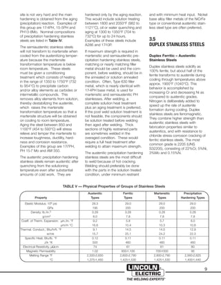 9
site is not very hard and the main
hardening is obtained from the aging
(precipitation) reaction. Examples of
this group are 17-4PH, 15-5PH and
PH13-8Mo. Nominal compositions
of precipitation hardening stainless
steels are listed in Table IV.
The semiaustenitic stainless steels
will not transform to martensite when
cooled from the austenitizing temper-
ature because the martensite
transformation temperature is below
room temperature. These steels
must be given a conditioning
treatment which consists of heating
in the range of 1350 to 1750°F (732
to 954°C) to precipitate carbon
and/or alloy elements as carbides or
intermetallic compounds. This
removes alloy elements from solution,
thereby destabilizing the austenite,
which raises the martensite
transformation temperature so that a
martensite structure will be obtained
on cooling to room temperature.
Aging the steel between 850 and
1100°F (454 to 593°C) will stress
relieve and temper the martensite to
increase toughness, ductility, hard-
ness and corrosion resistance.
Examples of this group are 17-7PH,
PH 15-7 Mo and AM 350.
The austenitic precipitation hardening
stainless steels remain austenitic after
quenching from the solutioning
temperature even after substantial
amounts of cold work. They are
hardened only by the aging reaction.
This would include solution treating
between 1800 and 2050°F (982 to
1121°C), oil or water quenching and
aging at 1300 to 1350°F (704 to
732°C) for up to 24 hours.
Examples of these steels include
A286 and 17-10P.
If maximum strength is required in
martensitic and semiaustenitic pre-
cipitation hardening stainless steels,
matching or nearly matching filler
metal should be used and the com-
ponent, before welding, should be in
the annealed or solution annealed
condition. Often, Type 630 filler
metal, which is nearly identical with
17-4PH base metal, is used for
martensitic and semiaustenitic PH
stainlesses. After welding, a
complete solution heat treatment
plus an aging treatment is preferred.
If the post weld solution treatment is
not feasible, the components should
be solution treated before welding
then aged after welding. Thick
sections of highly restrained parts
are sometimes welded in the
overaged condition. These would
require a full heat treatment after
welding to attain maximum strength.
The austenitic precipitation hardening
stainless steels are the most difficult
to weld because of hot cracking.
Welding should preferably be done
with the parts in the solution treated
condition, under minimum restraint
and with minimum heat input. Nickel
base alloy filler metals of the NiCrFe
type or conventional austenitic stain-
less steel type are often preferred.
3.5
DUPLEX STAINLESS STEELS
Duplex Ferritic – Austenitic
Stainless Steels
Duplex stainless steels solidify as
100% ferrite, but about half of the
ferrite transforms to austenite during
cooling through temperatures above
approx. 1900°F (1040°C). This
behavior is accomplished by
increasing Cr and decreasing Ni as
compared to austenitic grades.
Nitrogen is deliberately added to
speed up the rate of austenite
formation during cooling. Duplex
stainless steels are ferromagnetic.
They combine higher strength than
austenitic stainless steels with
fabrication properties similar to
austenitics, and with resistance to
chloride stress corrosion cracking of
ferritic stainless steels. The most
common grade is 2205 (UNS
S32205), consisting of 22%Cr, 5%Ni,
3%Mo and 0.15%N.
Austenitic Ferritic Martensitic Precipitation
Property Types Types Types Hardening Types
Elastic Modulus; 106 psi 28.3 29.0 29.0 29.0
GPa 195 200 200 200
Density; lb./in.3 0.29 0.28 0.28 0.28
g/cm3 8.0 7.8 7.8 7.8
Coeff. of Therm. Expansion: µin./in. °F 9.2 5.8 5.7 6.0
µm/m °C 16.6 10.4 10.3 10.8
Thermal. Conduct.; Btu/hrft. °F 9.1 14.5 14.0 12.9
w/mk 15.7 25.1 24.2 22.3
Specific Heat; Btu/lb. °F 0.12 0.11 0.11 0.11
J/k °K 500 460 460 460
Electrical Resistivity, µΩcm 74 61 61 80
Magnetic Permeability 1.02 600-1,100 700-1000 95
Melting Range °F 2,500-2,650 2,600-2,790 2,600-2,790 2,560-2,625
°C 1,375-1,450 1,425-1,530 1,425-1,530 1,400-1,440
TABLE V — Physical Properties of Groups of Stainless Steels
 