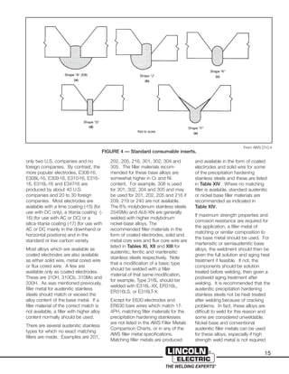 15
only two U.S. companies and no
foreign companies. By contrast, the
more popular electrodes, E308-16,
E308L-16, E309-16, E310-16, E316-
16, E316L-16 and E347-16 are
produced by about 40 U.S.
companies and 20 to 30 foreign
companies. Most electrodes are
available with a lime coating (-15) (for
use with DC only), a titania coating (-
16) (for use with AC or DC) or a
silica-titania coating (-17) (for use with
AC or DC mainly in the downhand or
horizontal positions) and in the
standard or low carbon variety.
Most alloys which are available as
coated electrodes are also available
as either solid wire, metal cored wire
or flux cored wire. A few are
available only as coated electrodes.
These are 310H, 310Cb, 310Mo and
330H. As was mentioned previously,
filler metal for austenitic stainless
steels should match or exceed the
alloy content of the base metal. If a
filler material of the correct match is
not available, a filler with higher alloy
content normally should be used.
There are several austenitic stainless
types for which no exact matching
fillers are made. Examples are 201,
202, 205, 216, 301, 302, 304 and
305. The filler materials recom-
mended for these base alloys are
somewhat higher in Cr and Ni
content. For example, 308 is used
for 301, 302, 304 and 305 and may
be used for 201, 202, 205 and 216 if
209, 219 or 240 are not available.
The 6% molybdenum stainless steels
254SMo and AL6-XN are generally
welded with higher molybdnum
nickel-base alloys. The
recommended filler materials in the
form of coated electrodes, solid and
metal core wire and flux core wire are
listed in Tables XI, XII and XIII for
austenitic, ferritic and martensitic
stainless steels respectively. Note
that a modification of a basic type
should be welded with a filler
material of that same modification,
for example, Type 316L should be
welded with E316L-XX, ER316L,
ER316LS, or E316LT-X.
Except for E630 electrodes and
ER630 bare wires which match 17-
4PH, matching filler materials for the
precipitation hardening stainlesses
are not listed in the AWS Filler Metals
Comparison Charts, or in any of the
AWS filler metal specifications.
Matching filler metals are produced
and available in the form of coated
electrodes and solid wire for some
of the precipitation hardening
stainless steels and these are listed
in Table XIV. Where no matching
filler is available, standard austenitic
or nickel base filler materials are
recommended as indicated in
Table XIV.
If maximum strength properties and
corrosion resistance are required for
the application, a filler metal of
matching or similar composition to
the base metal should be used. For
martensitic or semiaustenitic base
alloys, the weldment should then be
given the full solution and aging heat
treatment if feasible. If not, the
components should be solution
treated before welding, then given a
postweld aging treatment after
welding. It is recommended that the
austenitic precipitation hardening
stainless steels not be heat treated
after welding because of cracking
problems. In fact, these alloys are
difficult to weld for this reason and
some are considered unweldable.
Nickel base and conventional
austenitic filler metals can be used
for these alloys, especially if high
strength weld metal is not required
From AWS D10.4
FIGURE 4 — Standard consumable inserts.
 