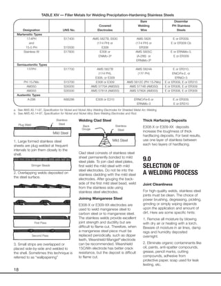 18
1. Large formed stainless steel
sheets are plug welded at frequent
intervals to join them closely to the
shell.
2. Overlapping welds deposited on
the steel surface.
3. Small strips are overlapped or
placed side-by-side and welded to
the shell. Sometimes this technique is
referred to as “wallpapering”
Welding Clad Steel
Clad steel consists of stainless steel
sheet permanently bonded to mild
steel plate. To join clad steel plates,
first weld the mild steel with mild
steel electrodes. Do not tie into the
stainless cladding with the mild steel
electrodes. After gouging the back-
side of the first mild steel bead, weld
from the stainless side using
stainless steel electrodes.
Joining Manganese Steel
E308-X or E309-XX electrodes are
used to weld manganese steel to
carbon steel or to manganese steel.
The stainless welds provide excellent
joint strength and ductility but are
difficult to flame cut. Therefore, when
a manganese steel piece must be
replaced periodically, such as dipper
teeth, Wearshield Mangjet®
electrode
can be recommended. Wearshield
15CrMn electrode has better crack
resistance, but the deposit is difficult
to flame cut.
Thick Harfacing Deposits
E308-X or E309-XX deposits
increase the toughness of thick
hardfacing deposits. For best results,
use one layer of stainless between
each two layers of hardfacing.
9.0
SELECTION OF
A WELDING PROCESS
Joint Cleanliness
For high-quality welds, stainless steel
joints must be clean. The choice of
power brushing, degreasing, pickling,
grinding or simply wiping depends
upon the application and amount of
dirt. Here are some specific hints:
1. Remove all moisture by blowing
with dry air or heating with a torch.
Beware of moisture in air lines, damp
rags and humidity deposited
overnight.
2. Eliminate organic contaminants like
oil, paints, anti-spatter compounds,
grease, pencil marks, cutting
compounds, adhesive from
protective paper, soap used for leak
testing, etc.
Bare Dissimilar
Covered Welding PH Stainless
Designation UNS No. Electrodes Wire Steels
Martensitic Types
17-4PH S17400 AMS 5827B, E630 AMS 5826 E or ER309,
and (17-4 PH) or (17-4 PH) or E or ER309 Cb
15-5 PH S15500 E308 ER308
Stainless W S17600 E308 or AMS 5805C E or ERNiMo-3,
ENiMo-3a (A-286) or E or ER309
ERNiMo-3b
Semiaustenitic Types
17-7PH S17700 AMS 5827B AMS 5824A E or ER310,
(17-4 PH), (17-7 PH) ENiCrFe-2, or
E308, or E309 ERNiCr-3
PH 15-7Mo S15700 E308 or E309 AMS 5812C (PH 15-7Mo) E or ER309, E or ER310
AM350 S35000 AMS 5775A (AM350) AMS 5774B (AM350) E or ER308, E or ER309
AM355 S35500 AMS 5781A (AM355) AMS 5780A (AM355) E or ER308, E or ER309
Austenitic Types
A-286 K66286 E309 or E310 ERNiCrFe-6 or E or ER309,
ERNiMo-3 E or ER310
a. See AWS A5.11-97, Specification for Nickel and Nickel Alloy Welding Electrodes for Shielded Metal Arc Welding
b. See AWS A5.14-97, Specification for NIckel and Nickel Alloy Bare Welding Electrodes and Rod.
TABLE XIV — Filler Metals for Welding Precipitation-Hardening Stainless Steels
First Pass
Second Pass
Back
Gouge
Stainless
Steel
Stringer Beads
Mild Steel
Stainless
Steel
Mild Steel
Plug Weld
 
