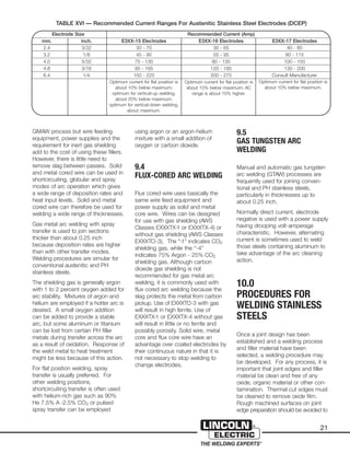 21
GMAW process but wire feeding
equipment, power supplies and the
requirement for inert gas shielding
add to the cost of using these fillers.
However, there is little need to
remove slag between passes. Solid
and metal cored wire can be used in
shortcircuiting, globular and spray
modes of arc operation which gives
a wide range of deposition rates and
heat input levels. Solid and metal
cored wire can therefore be used for
welding a wide range of thicknesses.
Gas metal arc welding with spray
transfer is used to join sections
thicker than about 0.25 inch
because deposition rates are higher
than with other transfer modes.
Welding procedures are simular for
conventional austenitic and PH
stainless steels.
The shielding gas is generally argon
with 1 to 2 percent oxygen added for
arc stability. Mixtures of argon and
helium are employed if a hotter arc is
desired. A small oxygen addition
can be added to provide a stable
arc, but some aluminum or titanium
can be lost from certain PH filler
metals during transfer across the arc
as a result of oxidation. Response of
the weld metal to heat treatment
might be less because of this action.
For flat position welding, spray
transfer is usually preferred. For
other welding positions,
shortcircuiting transfer is often used
with helium-rich gas such as 90%
He 7.5% A -2.5% CO2 or pulsed
spray transfer can be employed
using argon or an argon-helium
mixture with a small addition of
oxygen or carbon dioxide.
9.4
FLUX-CORED ARC WELDING
Flux cored wire uses basically the
same wire feed equipment and
power supply as solid and metal
core wire. Wires can be designed
for use with gas shielding (AWS
Classes EXXXTX-1 or EXXXTX-4) or
without gas shielding (AWS Classes
EXXXTO-3). The “-1” indicates CO2
shielding gas, while the “-4”
indicates 75% Argon - 25% CO2
shielding gas. Although carbon
dioxide gas shielding is not
recommended for gas metal arc
welding, it is commonly used with
flux cored arc welding because the
slag protects the metal from carbon
pickup. Use of EXXXTO-3 with gas
will result in high ferrite. Use of
EXXXTX-1 or EXXXTX-4 without gas
will result in little or no ferrite and
possibly porosity. Solid wire, metal
core and flux core wire have an
advantage over coated electrodes by
their continuous nature in that it is
not necessary to stop welding to
change electrodes.
Electrode Size Recommended Current (Amp)
mm. inch. E3XX-15 Electrodes E3XX-16 Electrodes E3XX-17 Electrodes
2.4 3/32 30 - 70 30 - 65 40 - 80
3.2 1/8 45 - 95 55 - 95 80 - 115
4.0 5/32 75 - 130 80 - 135 100 - 150
4.8 3/16 95 - 165 120 - 185 130 - 200
6.4 1/4 150 - 225 200 - 275 Consult Manufacturer
Optimum current for flat position is
about 10% below maximum;
optimum for vertical-up welding,
about 20% below maximum;
optimum for vertical-down welding,
about maximum.
Optimum current for flat position is
about 10% below maximum; AC
range is about 10% higher.
Optimum current for flat position is
about 10% below maximum.
TABLE XVI — Recommended Current Ranges For Austenitic Stainless Steel Electrodes (DCEP)
9.5
GAS TUNGSTEN ARC
WELDING
Manual and automatic gas tungsten
arc welding (GTAW) processes are
frequently used for joining conven-
tional and PH stainless steels,
particularly in thicknesses up to
about 0.25 inch.
Normally direct current, electrode
negative is used with a power supply
having drooping volt-amperage
characteristic. However, alternating
current is sometimes used to weld
those steels containing aluminum to
take advantage of the arc cleaning
action.
10.0
PROCEDURES FOR
WELDING STAINLESS
STEELS
Once a joint design has been
established and a welding process
and filler material have been
selected, a welding procedure may
be developed. For any process, it is
important that joint edges and filler
material be clean and free of any
oxide, organic material or other con-
tamination. Thermal cut edges must
be cleaned to remove oxide film.
Rough machined surfaces on joint
edge preparation should be avoided to
 