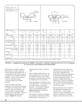 24
Submerged arc welding creates a
large volume of molten metal that
remains fluid for appreciable time. It
is essential that this molten metal be
supported and contained until it has
solidified. The two most common
means of weld backing are
nonfusible backing and fusible
backing.
Copper backing is the most
frequently used nonfusible backing in
the welding of stainless steel. When
copper is used as a chill bar, care
must be taken to prevent copper
grain boundary penetration. Recom-
mended groove dimensions are
shown in Figure 13. Ceramic
backing tapes are also sometimes
used.
With a fusible metallic backing, the
weld penetrates into and fuses with
the stainless backing, which either
temporarily or permanently becomes
an integral part of the assembly.
Most submerged arc welding is done
in the flat position. This results in the
best bead contour and ease of
operation. Occasionally, welding is
done on circumferential seams.
Figure 14 illustrates the effect of
various inclinations.
Submerged arc fluxes are available
as proprietary materials for welding
stainless steel. Composition of
materials fall into two categories –
fused type and bonded type. The
fused type is glasslike and is
produced by melting the ingredients
at high temperatures followed by
crushing to granulate the flux. The
bonded or agglomerated type is
produced by mixing the ingredients
with a suitable binder and baking
the mixture. Lincoln manufactures
only bonded fluxes.
Alloying elements can be added to
the weld deposit through some
bonded fluxes. These include
chromium, nickel, molybdenum and
niobium (columbium). If alloying
additions to the flux are not made,
Welding Position: Flat
Weld Quality Level: Code
Steel Weldability: Good
Plate Thickness in. 0.050 (18 ga) 0.078 (14 ga) 0.140 (10 ga) 3/16 1/4 3/8 1/2
Plate Thickness mm. 1.3 2.0 3.6 4.8 6.4 9.5 12.7
Pass 1 1 1 1 1 2 1 2-3 1 2-5
Electrode Class E3XX-16 E3XX-16 E3XX-16 E3XX-16 E3XX-16 E3XX-16 E3XX-16
Electrode Size in. 5/64 3/32 1/8 5/32 5/32 3/16 5/32 3/16 5/32 3/16
Electrode Size mm. 2.0 2.4 3.2 4.0 4.0 4.8 4.0 4.8 4.0 4.8
Current (amp) DC (+) 40* 60 85 125 125 160 125 160 125 160
Arc Speed (in./min.) 14 -16 11.5 - 12.5 8.5 - 9.5 6.7 - 7.3 5.7-6.3 7.6-8.4 5.7-6.3 5.7-6.3 5.7-6.3 5.7-6.3
Arc Speed mm/sec 5.9 - 6.8 4.9 - 5.3 3.6 -4.0 2.8 - 3.1 2.4-2.7 3.2-3.6 2.4-2.7 2.4-2.7 2.4-2.7 2.4-2.7
Electrode Req’d (lb./ft.) 0.020 0.038 0.080 0.150 0.340 0.650 1.06
Electrode Req’d kg/m 0.030 0.057 0.119 0.223 0.506 0.968 1.579
Total Time (hr./ft. of weld) 0.0133 0.0167 0.0222 0.0286 0.0583 0.100 0.167
Total Time hrs./m of weld 0.0436 0.0548 0.0728 0.0938 0.1913 0.3281 0.5479
Gap (in.) 0 1/32 1/32 1/16 3/32 3/32 3/32
Gap mm 0 0.8 0.8 1.6 2.4 2.4 2.4
Root Face (in.) 0 0 0 1/16 1/16 1/16 1/16
Root Face mm 0 0 0 1.6 1.6 1.6 1.6
*Use DC (–)
Note: AC can be used with 10% increase in current. E3XX-15 electrode can be used with a 10% decrease in current.
FIGURE 6 — Suggested procedures for SMAW of butt joints in austenitic stainless steel from 18 (1.3 mm) gauge
to 1/2 inch (12.7 mm) thickness in the flat position.
 