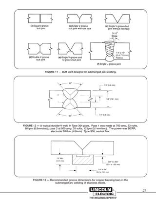 27
FIGURE 11 — Butt joint designs for submerged-arc welding.
FIGURE 12 — A typical double-V weld in Type 304 plate. Pass 1 was made at 700 amp, 33 volts,
16 ipm (6.8mm/sec); pass 2 at 950 amp, 35 volts, 12 ipm (5.1mm/sec). The power was DCRP;
electrode 3/16-in. (4.8mm). Type 308; neutral flux.
FIGURE 13 — Recommended groove dimensions for copper backing bars in the
submerged arc welding of stainless steels.
 