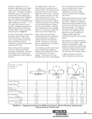 29
amperes is required for a 1/16"
electrode, depending on the shield-
ing gas and type of stainless wire
being used. The degree of spatter is
dependent upon the composition
and flow rate of the shielding gas,
wire feed speed and the characteris-
tics of the welding power supply.
DCEP is used for most stainless steel
GMA welding and an argon 1 or
2%-oxygen gas mixture is recom-
mended. Suggested procedures for
GMA welding 200 and 300 series
stainless steels in the spray transfer
mode are given in Figure 15.
On square butt welds, a backup strip
should be used to prevent weld
metal drop-through. When fitup is
poor or copper backing cannot be
used, drop-through may be
minimized by shortcircuiting transfer
welding the first pass.
When welding with the semiauto-
matic gun, forehand (“pushing”)
techniques are beneficial. Although
the operator’s hand is exposed to
more radiated heat, better visibility is
obtained.
For welding plate 1/4 inch and
thicker, the gun should be moved
back and forth in the direction of the
joint and at the same time moved
slightly from side to side. On thinner
metal, however, only back and forth
motion along the joint is used. The
more economical shortcircuiting
transfer process for thinner material
should be employed in the overhead
and horizontal position for at least
the root and first passes. Although
some operators use a short digging
spray arc to control the puddle, the
weld may be abnormally porous.
Power supply units with slope,
voltage and inductance controls are
recommended for the welding of
stainless steel with shortcircuiting
transfer. Inductance, in particular,
plays an important part in obtaining
proper puddle fluidity.
The shielding gas often recommend-
ed for shortcircuiting welding of
stainless steel contains 90% helium,
7.5% argon and 2.5% carbon
dioxide. The gas gives the most
desirable bead contour while keeping
the CO2 level low enough so that is
does not influence the corrosion
resistance of the metal. High
inductance in the power supply
output is beneficial when using this
gas mixture.
Single pass welds may also be made
using argon-oxygen and argon-CO2
gas mixes. However, arc voltage for
steady shortcircuiting transfer may be
as much as 6 volts lower than for the
helium based gas. The colder arc
may lead to lack of fusion defects.
The CO2 in the shielding gas will
affect the corrosion resistance of
multipass welds made with
shortcircuiting transfer due to carbon
pickup.
Wire extension or stickout should be
kept as short as possible. Backhand
welding is usually easier on fillet
welds and will result in a neater weld.
Forehand welding should be used for
butt welds. Outside corner welds
may be made with a straight motion.
A slight backward and forward
motion along the axis of the joint
Gas-Argon + 1% Oxygen.
Gas flow 35 cfh.
(16.5L/min.)
Plate Thickness (in.) 1/8 1/4 3/8 1/2
Plate Thickness mm. 3.2 6.4 9.5 12.7
Electrode Size in. 1/16 1/16 1/16 3/32
Electrode Size mm. 1.6 1.6 1.6 2.4
Pass 1 2 2 4
Current DC(+) 225 275 300 325
Wire Feed Speed (ipm) 140 175 200 225
Wire Feed Speed mm/sec. 60 74 85 95
Arc Speed (ipm) 19 - 21 19 - 21 15 - 17 15 - 17
Arc Speed mm/sec. 8.0 - 8.9 8.0 - 8.9 6.3 - 7.2 6.3 - 7.2
Electrode Required (lb/ft) 0.075 0.189 0.272 0.495
Electrode Required kg./m 0.112 0.282 0.405 0.737
Total Time (hr/ft of weld) 0.010 0.020 0.025 0.050
Total Time hr/m of weld. 0.033 0.066 0.082 0.164
FIGURE 15 — Suggested procedures for GMAW of butt joints in 200 and 300 series stainless steels
using the spray arc transfer mode.
 