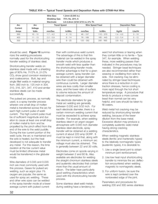 32
should be used. Figure 16 summa-
rizes the welding procedures
normally used for the shortcircuiting
transfer welding of stainless steel.
Shortcircuiting transfer welds on
stainless steel made with a shielding
gas of 90% He, 7-1/2% A, 2-1/2%
CO2 show good corrosion resistance
and coalescence. Butt, lap and
single fillet welds in material ranging
from .060 inch to .125 inch in 304,
310, 316, 321, 347, 410 and similar
stainless steels can be made
successfully.
The pulsed arc process, as normally
used, is a spray transfer process
wherein one small drop of molten
metal is transferred across the arc for
each high current pulse of weld
current. The high current pulse must
be of sufficient magnitude and dur-
ation to cause at least one small drop
of molten metal to form and be
propelled by the pinch effect from the
end of the wire to the weld puddle.
During the low current portion of the
weld cycle, the arc is maintained and
the wire is heated, but the heat
developed is not adequate to transfer
any metal. For this reason, the time
duration at the low current value
must be limited otherwise metal
would be transferred in the globular
mode.
Wire diameters of 0.045 and 0.035
inch are most commonly used with
this process. Gases for pulsed arc
welding, such as argon plus 1%
oxygen are popular, the same as
used for spray arc welding. These
and other wire sizes can be welded
in the spray transfer mode at a lower
average current with pulsed current
than with continuous weld current.
The advantage of this is that thin
material can be welded in the spray
transfer mode which produces a
smooth weld with less spatter than
the shortcircuiting transfer mode.
Another advantage is that for a given
average current, spray transfer can
be obtained with a larger diameter
wire than could be obtained with
continuous currents. Larger diameter
wires are less costly than smaller
sizes, and the lower ratio of surface
to volume reduces the amount of
deposit contamination.
The electrode diameters for gas
metal arc welding are generally
between 0.030 and 3/32 inch. For
each electrode diameter, there is a
certain minimum welding current that
must be exceeded to achieve spray
transfer. For example, when welding
stainless steel in an argon-oxygen
atmosphere with 0.045 inch diameter
stainless steel electrode, spray
transfer will be obtained at a welding
current of about 220 amp DCRP. It
must be kept in mind that, along with
the minimum current, a minimum arc
voltage must also be obtained. This
is generally between 22 and 30 volts.
Electrodes come on spools varying in
weight between 2 and 60 lb. Also
available are electrodes for welding
the straight chromium stainless steels
and austenitic electrodes that contain
more than the usual amount of
silicon. The latter have particularly
good wetting characteristics when
used with the shortcircuiting transfer
process.
Some stainless steel weld metals
during welding have a tendency to-
ward hot shortness or tearing when
they contain little or no ferrite – Type
347, for example. When welding
these, more welding passes than
indicated in the procedures may be
needed. Stringer bead techniques
are also recommended rather than
weaving or oscillating from side to
side. Hot cracking may be elimi-
nated by stringer bead techniques
since there is a reduction in con-
traction stresses, hence cooling is
more rapid through the hot short
temperature range. A procedure that
tends to produce a more convex
bead than normal can be very
helpful, and care should be taken to
fill craters.
Weld metal hot cracking may be
reduced by shortcircuiting transfer
welding, because of the lower
dilution from the base metal.
Excessive dilution may produce a
completely austenitic weld metal
having strong cracking
characteristics.
When welding magnetic stainless
steels (ferritic and martensitic types)
to the relatively nonmagnetic types
(austenitic types), it is desirable to:
1. Use a single bevel joint to obtain
minimum joint reinforcement.
2. Use low heat input shortcircuiting
transfer to minimize the arc deflec-
tion encountered when welding
magnetic to nonmagnetic steels.
3. For uniform fusion, be sure the
wire is kept centered over the
nonbeveled edge of the joint.
Parameters and procedures for
welding 200 and 300 series stainless
Wire Size: 1.2mm (0.045 in.)
Shielding Gas: 75% He, 25% A
Electrode: 4.0-4.8mm (5/32-3/16 in.) 2% Th
Arc Arc Travel Speed Wire Speed Feed Deposition Rate
Current Voltage
Amps Volts mm/Sec In/Min. mm/Sec In/Min. Kg/Hr Lbs/Hr
300 10 - 12 1.7 - 4.2 4 - 10 46 - 157 110 - 370 1.4 - 4.5 3 - 10
400 11 - 13 2.5 - 5.9 6 - 14 78 - 188 185 - 445 2.3 - 5.4 5 - 12
500 12 - 15 3.4 - 8.5 8 - 20 125 - 282 295 - 665 3.6 - 8.2 8 - 18
TABLE XVII — Typical Travel Speeds and Deposition Rates with GTAW-Hot Wire
 