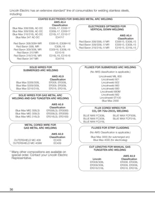 36
Lincoln Electric has an extensive standard* line of consumables for welding stainless steels,
including:
COATED ELECTRODES FOR SHIELDED METAL ARC WELDING
AWS A5.4
Classification
Blue Max 308/308L AC-DC E308L-17, E308-17
Blue Max 309/309L AC-DC E309L-17, E309-17
Blue Max 316/316L AC-DC E316L-17, E316-17
Blue Max 347 AC-DC E347-17
Red Baron 308/308H MR E308-16, E308H-16
Red Baron 308L MR E308L-16
Red Baron 309/309L MR E309-16, E309L-16
Red Baron 310 MR E310-16
Red Baron 316/316L MR E316L-16, E316-16
Red Baron 347 MR E347-16
ELECTRODES OPTIMIZED FOR
VERTICAL DOWN WELDING
AWS A5.4
Classification
Red Baron 308/308L-V MR E308-15, E308L-15
Red Baron 309/309L-V MR E309-15, E309L-15
Red Baron 316/316L-V MR E316-15, E316L-15
SOLID WIRES FOR
SUBMERGED ARC WELDING
AWS A5.9
Classification
Blue Max S308/308L ER308, ER308L
Blue Max S309/309L ER309, ER309L
Blue Max S316/316L ER316, ER316L
SOLID WIRES FOR GAS METAL ARC
WELDING AND GAS TUNGSTEN ARC WELDING
AWS A5.9
Classification
Blue Max MIG 308LSi ER308LSi, ER308Si
Blue Max MIG 309LSi ER309LSi, ER309Si
Blue Max MIG 316LSi ER316LSi, ER316Si
METAL CORED WIRE FOR
GAS METAL ARC WELDING
AWS A5.9
Classification
OUTERSHIELD MC 409 EC409
OUTERSHIELD MC 409W EC409
FLUXES FOR SUBMERGED ARC WELDING
(No AWS classification is applicable.)
Lincolnweld MIL 800
Lincolnweld 801
Lincolnweld 802
Lincolnweld 860
Lincolnweld 880
Lincolnweld 880M
Lincolnweld 882
Lincolnweld ST-100
Blue Max 2000
FLUXES FOR STRIP CLADDING
(No AWS Classification is applicable.)
Blue Max 3000 (for submerged arc)
Blue Max 4000 (for electroslag)
FLUX CORED WIRES FOR
CO2 OR 75Ar-25CO2 WELDING
BLUE MAX FC308L BLUE MAX FCP309L
BLUE MAX FC309L BLUE MAX FCP316L
BLUE MAX FC316L
* Many other compositions are available on
special order. Contact your Lincoln Electric
Representative.
CUT LENGTHS FOR MANUAL GAS
TUNGSTEN ARC WELDING
AWS A5.9
Lincoln Classification
ER308/308L ER308, ER308L
ER309/309L ER309, ER309L
ER316/316L ER316, ER316L
 