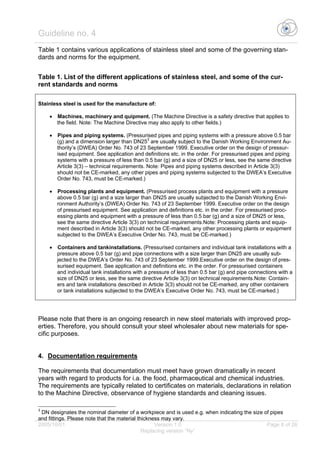 Guideline no. 4
2005/10/01 Version 1.0 Page 8 of 26
Replacing version “Ny”
Table 1 contains various applications of stainless steel and some of the governing stan-
dards and norms for the equipment.
Table 1. List of the different applications of stainless steel, and some of the cur-
rent standards and norms
Stainless steel is used for the manufacture of:
• Machines, machinery and quipment. (The Machine Directive is a safety directive that applies to
the field. Note: The Machine Directive may also apply to other fields.)
• Pipes and piping systems. (Pressurised pipes and piping systems with a pressure above 0.5 bar
(g) and a dimension larger than DN253
are usually subject to the Danish Working Environment Au-
thority’s (DWEA) Order No. 743 of 23 September 1999. Executive order on the design of pressur-
ised equipment. See application and definitions etc. in the order. For pressurised pipes and piping
systems with a pressure of less than 0.5 bar (g) and a size of DN25 or less, see the same directive
Article 3(3) – technical requirements. Note: Pipes and piping systems described in Article 3(3)
should not be CE-marked, any other pipes and piping systems subjected to the DWEA’s Executive
Order No. 743, must be CE-marked.)
• Processing plants and equipment. (Pressurised process plants and equipment with a pressure
above 0.5 bar (g) and a size larger than DN25 are usually subjected to the Danish Working Envi-
ronment Authority’s (DWEA) Order No. 743 of 23 September 1999. Executive order on the design
of pressurised equipment. See application and definitions etc. in the order. For pressurised proc-
essing plants and equipment with a pressure of less than 0.5 bar (g) and a size of DN25 or less,
see the same directive Article 3(3) on technical requirements.Note: Processing plants and equip-
ment described in Article 3(3) should not be CE-marked, any other processing plants or equipment
subjected to the DWEA’s Executive Order No. 743, must be CE-marked.)
• Containers and tankinstallations. (Pressurised containers and individual tank installations with a
pressure above 0.5 bar (g) and pipe connections with a size larger than DN25 are usually sub-
jected to the DWEA’s Order No. 743 of 23 September 1999.Executive order on the design of pres-
surised equipment. See application and definitions etc. in the order. For pressurised containers
and individual tank installations with a pressure of less than 0.5 bar (g) and pipe connections with a
size of DN25 or less, see the same directive Article 3(3) on technical requirements.Note: Contain-
ers and tank installations described in Article 3(3) should not be CE-marked, any other containers
or tank installations subjected to the DWEA’s Executive Order No. 743, must be CE-marked.)
Please note that there is an ongoing research in new steel materials with improved prop-
erties. Therefore, you should consult your steel wholesaler about new materials for spe-
cific purposes.
4. Documentation requirements
The requirements that documentation must meet have grown dramatically in recent
years with regard to products for i.a. the food, pharmaceutical and chemical industries.
The requirements are typically related to certificates on materials, declarations in relation
to the Machine Directive, observance of hygiene standards and cleaning issues.
3
DN designates the nominal diameter of a workpiece and is used e.g. when indicating the size of pipes
and fittings. Please note that the material thickness may vary.
 