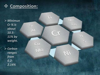  Composition:
Minimun
Cr % is
about
10.5-
11% by
weight.
Carbon
ranges
from
0.2-
2.14%
 