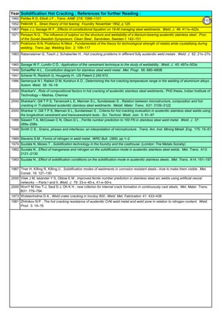 Year Solidification Hot Cracking ; References for further Reading :
1960
1952
1967
1971
1971
1983
1965
1949
1941
1986
2000
2000
2000
1988
1948
1989
1979
1982
1983
1987
2000
2000
1973
1981
Thier H, Killing R, Killing U , Solidification modes of weldments in corrosion resistant steels –how to make them visible . Met.
Constr. 19: 127–130
Zhitnikov N P , The hot cracking resistance of austenitic CrNi weld metal and weld zone in relation to nitrogen content. Weld.
Prod. 3: 14–16
Wolstenholme D A , Weld crater cracking in Incoloy 800 . Weld. Met. Fabrication 41: 433–438
WonY M,Yeo T-J, Seol D J, Oh K H , new criterion for internal crack formation in continuously cast steels. Met. Mater. Trans.
B31: 779–794
Vitek J M, Iskander Y S, Oblow E M , Improved ferrite number prediction in stainless steel arc welds using artificial neural
networks – Parts I and II. Weld. J. 79: 33-s–40-s, 41-s–50-s
Suutala N , Effect of solidification conditions on the solidification mode in austenitic stainless steels . Met. Trans. A14: 191–197
Suutala N , Effect of manganese and nitrogen on the solidification mode in austenitic stainless steel welds. Met. Trans. A13:
2121–2130
Suutala N, Moisio T , Solidification technology in the foundry and the casthouse (London: The Metals Society)
Stevens S M , Forms of nitrogen in weld metal . WRC Bull. (369): pp 1–2
Smith C S , Grains, phases and interfaces: an interpretation of microstructure . Trans. Am. Inst. Mining Metall. Eng. 175: 15–51
Siewert T A, McCowan C N, Olson D L , Ferrite number prediction to 100 FN in stainless steel weld metal. Weld. J. 37:
289s–298s
Shankar V, Gill T P S, Mannan S L, Sundaresan S , Criteria for hot cracking evaluation in austenitic stainless steel welds using
the longitudinal varestraint and transvarestraint tests . Sci. Technol. Weld. Join. 5: 91–97
ShankarV, Gill T P S, TerranceA L E, Mannan S L, Sundaresan S , Relation between microstructure, composition and hot
cracking in Ti-stabilised austenitic stainless steel weldments . Metall. Mater. Trans. A31: 3109–3122
ShankarV , Role of compositional factors in hot cracking of austenitic stainless steel weldments . PhD thesis, Indian Institute of
Technology – Madras, Chennai
Semenyuk N I, Rabkin D M, Korshun A O , Determining the hot cracking temperature range in the welding of aluminium alloys .
Autom. Weld. 39: 16–18
Scherer R, Riedrich G, Hougardy H , US Patent 2 240 672
Pepe J J, Savage W F , Effects of constitutional liquation on 18-Ni maraging steel weldments. Weld. J. 46: 411s–422s
PelliniW S , Strain theory of hot tearing. Foundry November 1952, p 125
Pehlke R D, Elliott J F , Trans. AIME 218: 1088–1101
Schaeffler A L , Constitution diagram for stainless steel weld metal . Met. Progr. 56: 680–680B
Savage W F, Lundin C D , Application of the varestraint technique to the study of weldability . Weld. J. 45: 497s–503s
Rabensteiner G, Tosch J, Schaberiter H , Hot cracking problems in different fully austenitic weld metals . Weld. J. 62: 21s–27s
Prokhorov N N, Prokhorov N Nikol , Fundamentals of the theory for technological strength of metals while crystallizing during
welding . Trans Jap. Welding Soc. 2: 109–117
Persson N G , The influence of sulphur on the structure and weldability of a titanium-bearing austenitic stainless steel . Proc.
of the Soviet-Swedish Symposium. Clean Steel , Sandviken, Sweden I: 142–151
117
 