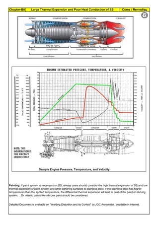 Cures / RemediesChapter-B8 Large Thermal Expansion and Poor Heat Conduction of SS
By JGC Annamalai
Thermal Properties of some Common Metals:
Metals
(at room Temperature, 20 °C)
Aus Stainless Steel
304,304L,321,347
Aus Stainless Steel
316,316L,317,
Ferri & Marte SS
410,416,420,431
Steel Copper Aluminum Gold Invar
Coefficient of Linear Thermal Expan, mm / mm / °C 16x10-6
17x10-6
10.5x10-6
11x10-6
16.7x10-6
24x10-6
0.9x10-6
Thermal Conductivity, watt/m/ °C 17 16 30 43 386 24 315
Electrical Resistivity, Ω mm2
/m 0.82 0.82 0.5 9.8 1.68 2.76 2.21
Thermal Expansion of some Common Metals:
Metals Aus Stainless
Steel
304,304L,321,347
Aus Stainless Steel
316,316L,317,
Ferri & Marte SS
410.416,420,431
Steel Copper Aluminum Invar
Coefficient of Linear Thermal Expan, mm / mm / °C 16x10
-6
16.5x10
-6
10.5x10
-6
11x10
-6
16.7x10
-6
24x10
-6
0.9x10
-6
Units : mm / mm /°C
122
Detailed Document is available on "Welding Distortion and its Control" by JGC Annamalai , available in internet.
Painting: If paint system is necessary on SS, always users should consider the high thermal expansion of SS and low
thermal expansion of paint system and other adhering surfaces to stainless steel. If the stainless steel has higher
temperatures than the applied temperature, the differential thermal expansion will lead to peel of the paint or sticking
system, . Or elastic paints like silicone paint should be considered.
123
 