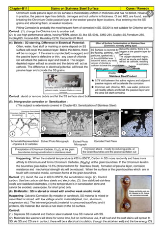 Chapter-B11 Stains on Stainless Steel Surface Cures / Remedy
By JGC Annamalai
(4). Debris : O2 starving. Difference in Electrical Potential:
Control : Avoid or remove debris and let the SS surface stand bold.
(5). Intergranular corrosion or Sensitization :
(6). Bi-Metallic : SS is stored or mixed with another weak anodic metal.
Control:
(1). Separate SS material and Carbon steel material. Use SS material with SS.
Control : (1). change the Chlorine ions to another salt.
(2). to use high performance alloys, having PERN, above 30, like SS-904L, SMO-254, Duplex SS,Ferralium-255,
Incolloy825, Inconel-625, Hastelloy-C276, Carpenter-20 Mo-6
(2). Materials like washers will shine for some time, but on continuous use, it will rust and the rust stains will spread to
SS. As SS and CS are in contact, there will be a electrical circulation, through the air(when wet) and the low energy CS
will act
Pitting Corrosion is probably the most frequent form of corrosion in SS. SS304 is not suitable for Chlorine service.
Control : (1). Avoid, the use in 450 to 850°C, the sensitization range, (2). Control
carbon. Use low carbon stainless steels and electrodes, (3). Use stabilized stainless
steels and stabilized electrodes, (4).the temperature is in sensitizaiton zone and
cannot be avoided, use/expose, for short priod only
Chromium oxide passive layer on SS surface is theoretically uniform in thickness and has no defect. However,
in practice, the passive layer has defects, damages and not uniform in thickness. Cl and HCL are found, easily
breaking the Chromium Oxide passive layer at the weaker passive layer locations, thus entering into the SS
grains and attacking them, at weaker locations.
Happening : When the material temperature is 430 to 850°C, Carbon in SS move randomly and have more
affinity to Chromium and forms Chromium Carbides, (M23C6) at the grain boundries. If the Chromium level in
the boundries goes below 10.5% (threshold limit for Stainless Steel), formation of passive layer, corrosion
resistance and mechanical strength etc will be reduced. When the surface or the grain boudries which are in
touch with corrosive media, corrosion forms at the grain boundries.
Often, water, food stuff or marking or some deposit on SS
surface will cover the passive layer. Below the debris, there
will be no oxygen. If the area is unprotected(no oxygen) and
the passive layer is defective or thin, any trace of chloride
ion will attack the passive layer and break it. The oxygen
depleted region will act as anode and the debris will act as
cathode. The difference in electrical potential, will break the
passive layer and corrode the SS grains.
(This subject is extensively covered in Chapter-B3, Sensitization of Stainless Steel)
Happening: Galvanic Corrosion: By mistake or carelessly, SS material is mixed or
assembled or stored with low voltage anodic materials(steel, zinc, aluminum,
magnesium etc). The low energy(anodic) material is consumed/sacrificed and it
protects, SS material. But leaves a rust stain on the SS surface.
SchematicRepresentation
of grains & Cr carbides
Etched Photo Micrograph Etched Photo
Micrograph
Corroded Test Piece
Precipitation of Chromium Carbide, Cr23C6 at the grain
boundaries during sensitization in stainless steel.
Corrosion attack , mostly by reducing acids, at
the Grain Boundries and the grains had fallen out
Grains Fallen
out
Grains
Fallen out
1
2
5431
133
 