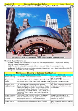 Chapter-B11 Stains on Stainless Steel Surface Cures / Remedy
By JGC Annamalai
Cloud Gate-Regular Maintenance :
(b). Bi-Annual: The entire sculpture is cleaned twice a year , wih 150 L of liquid detergent(Tide).
Cloud Gate, Chicago : World's Largest Stainless Steel Object, having Mirror like Finish
(a). Daily Cleaning : The lower 6 feet (1.8 m) of Cloud Gate is wiped down twice a day by hand. The daily
cleanings use a Windex-like solution.
(c). Damage : In 2009 , two names were found, etched by the Visitor(s), letters about 1 inch (25 mm) tall . The
damage was removed by repeated polishing.
SS surface is highly polished to have mirror effect
136
 