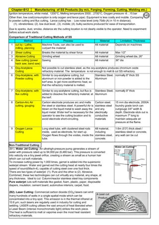 Manufacturing of SS Products (by m/c, Forging, Forming, Cutting, Welding etc.)Chapter-B12
Type 304 is forged between 2300 ºF and 1700 ºF
(1260ºC and 930 ºC) and air cooled
Some Forging Type
Forging Temperature,
ºF(ºC)
Severe reductions (ingot breakdown, roll forging,
drawing, blocking, and backward extrusion)
2300 (1260)
Moderate reductions (finish forging and upsetting) 2200 (1200)
Slight reductions (coining, restriking and end
upsetting)
2050 (1120)
By JGC Annamalai
Chipis not breaking and
havevery long helicalCoil.
Gummy
Tip
SS material, has poor heat conduction.Heat is
buildingupat the tip. Tool Tip is blunted
Duringcutting, metal flows and cold work is
happening.Materialgets hardened and
strength increased. Tool finds difficult to cut
SS
Material
1
2
3
4
5
6
7
8
9
Non-Traditional Cutting :
cut by - Lathe,
milling, planning
Material
All material
Grinding wheel
Breaks the material by shear force
Machine Tools, can also be used to
cut/part the material
Not possible to cut stainless steel, as the oxy-acetylene produces chromium oxide
refractory material. The temperature is not enough to melt & cut SS refractory.
Long steel tube, with clustered steel rods
inside, used as electrode, for start up.
Oxygen flows through the voides, inside the
tube.
Carbon electrode produces arc and melts
the steel or stainless steel. A powerful Air is
blown on the liquid metal to wash away the
liquid metal. Wider kerf is necessary for the
operator to see the cutting location and to
avoid electrode short-circuiting.
Similar to oxy-acetylene cutting, but flux is
added to dissolve the refractory material, at
the kerf.
Similar to oxy-acetylene cutting, but
aluminum or iron powder is added to the
kerf area, to get more exothermic heat, so
that the refractory material is melted.
Carbon steel,
stainless steel
and any
electrically
conductive
materials
Stainless Steel,
Aluminum
Stainless Steel,
Aluminum
Carbon-Arc Air
cutting, gouging.
Oxy-Acetylene, with
flux cutting
Oxy-Acetylene, with
Powder cutting
Method Process
Comparison of Traditional Cutting Methods of SS
Due to sparks, dust, smoke, distance etc the cutting location is not clearly visible to the operator. Need to experiment
before actual work starts.
Ignition temperature, white metal, 1200°C, Melting temperature 2000…2700°C, Oxygen pressure -8…15 bar
Other than, low cost(consumption is only oxygen and lance pipe). Equipment is less costly and mobile. Comparing
to powder cutting and flux cutting, Lance cutting has : Low noise level (only 70db (A) in 10 m distance);
(1). vibrationless; (2). low dust level , (3). mobile; (4). bulky sections produced for ease of transportation.
Depends on machines
All material,
including
stainless steel,
concrete.
(B1). Water Jet Cutting: An ultrahigh-pressure pump generates a stream of
water with pressure rated up to 94,000 psi (6,480 bar). This pressure is converted
into velocity via a tiny jewel orifice, creating a stream as small as a human hair
which can cut soft materials.
To increase cutting power by 1,000 times, garnet is added into the supersonic
waterjet stream. Water and garnet exit the cutting head at nearly four times the
speed of sound(Mach-4), capable of cutting steel over one foot thick.
There are two types of waterjet: (1). Pure and the other is (2). Abrasive.
Combined, these two technologies can cut virtually any material, any shape, at
any thickness. Ideal to cut Column/reactor stainless steel tray components
Pure waterjet cuts soft materials like gasket, foam, plastic, paper, disposable
diapers, insulation, cement board, automotive interiors, carpet, food.
(B2). Laser Cutting: Commercial carbon dioxide (CO2) lasers can emit
many hundreds of watts in a single spatial mode which can be
concentrated into a tiny spot. This emission is in the thermal infrared at
10.6 µm; such lasers are regularly used in industry for cutting and
welding. LASER cutting utilises the vast amount of heat liberated when
a Laser Beam (intense monochromatic light) strikes the work piece.
The heat is sufficient to melt or vaporise even the most heat resistant
refractory materials.
Limitation, Thickness
Saw cutting (power
hack saw, band saw)
All material
All material
normally 8" thick SS
Sawing
All material
15 mm dia electrode, 2000A
foundry grade torch can
cut/gouge 3/4" width &
depth. Electrode stick out is
maximum 7" long to
maintain adequate air
pressure at the flame.
normally 8" thick
Oxygen Lance
Cutting
Oxy-Acetylene
Cutting
Abrasive Cutting
Shear cutting
1.6m (5'3") thick steel /
stainless steel or concrete,
any wall can be cut
36" dia
Grinding wheel dia, 26"
Max 1/2"
Water Jet Cutting
145
 