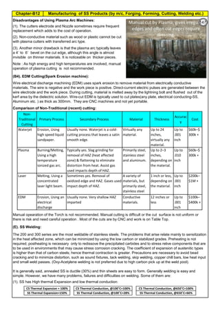 Manufacturing of SS Products (by m/c, Forging, Forming, Cutting, Welding etc.)Chapter-B12
Type 304 is forged between 2300 ºF and 1700 ºF
(1260ºC and 930 ºC) and air cooled
Some Forging Type
Forging Temperature,
ºF(ºC)
Severe reductions (ingot breakdown, roll forging,
drawing, blocking, and backward extrusion)
2300 (1260)
Moderate reductions (finish forging and upsetting) 2200 (1200)
Slight reductions (coining, restriking and end
upsetting)
2050 (1120)
By JGC Annamalai
Chipis not breaking and
havevery long helicalCoil.
Gummy
Tip
SS material, has poor heat conduction.Heat is
buildingupat the tip. Tool Tip is blunted
Duringcutting, metal flows and cold work is
happening.Materialgets hardened and
strength increased. Tool finds difficult to cut
SS
Material
(B4). EDM Cutting(Spark Erosion machine):
Comparison of Non-Traditional (recent) cutting:
(E). SS Welding:
Manual opearation of the Torch is not recommended. Manual cutting is difficult or the cut surface is not uniform or
there is risk and need careful operation . Most of the cuts are by CNC and work is on Table Top.
Note : As high energy and high temperatures are involved, manual
operation of plasma cutting is not recommended.
(1). SS has High thermal Expansion and low thermal conduction:
It is generally said, annealed SS is ductile (30%) and thin sheets are easy to form. Generally welding is easy and
simple. However, we have many problems, failures and difficulties on welding. Some of them are:
Wire electrical discharge machining (EDM) uses spark erosion to remove material from electrically conductive
materials. The wire is negative and the work piece is positive. Direct-current electric pulses are generated between the
wire electrode and the work piece. During cutting, material is melted away by the lightning bolt and flushed out of the
kerf area by the dielectric solution. Wire-cut EDM is typically used to cut plates(any plate, electrical conducting-SS,
Aluminum etc. ) as thick as 300mm. They are CNC machines and not yet portable.
Disadvantages of Using Plasma Arc Machines:
(1). The cutters electrode and Nozzle sometimes require frequent
replacement which adds to the cost of operation.
(2). Non-conductive material such as wood or plastic cannot be cut
with plasma cutters with transferred arc type.
(3). Another minor drawback is that the plasma arc typically leaves
a 4˚ to 6˚ bevel on the cut edge, although this angle is almost
invisible on thinner materials. It is noticeable on thicker pieces.
The 200 and 300 series are the most weldable of stainless steels. The problems that arise relate mainly to sensitization
in the heat affected zone, which can be minimized by using the low carbon or stabilized grades. Preheating is not
required; postheating is necessary only to redissove the precipitated carbides and to stress relive components that are
to be used in environments that may cause stress corrosion cracking. The coefficient of expansion of austenitic types
is higher than that of carbon steels; hence thermal contraction is greater. Precautions are necessary to avoid bead
cracking and to minimize distortion, such as sound fixtures, tack welding, skip welding, copper chill bars, low heat input
and small weld passes. (Oxy-Acetylene welding is not preferred due to high carbon pick up at the weld pool).
CS Thermal Expansion = 100% CS Thermal Conduction, @100˚C=100% CS Thermal Conduction, @650˚C=100%
SS Thermal Expansion=150% SS Thermal Conduction, @100˚C=28% SS Thermal Conduction, @650˚C=66%
Non-
Traditional
Cutting
Primary Process Secondary Process Material Thickness
Accurac
y
Cost
Waterjet Erosion, Using
high speed liquid
sandpaper.
Usually none. Waterjet is a cold-
cutting process that leaves a satin
smooth edge.
Virtually any
material.
Up to 24
inches,
virtually any
material.
Up to
.001
inch
$60k–$
300k +
Plasma Burning/Melting,
Using a high
temperature
ionized gas arc.
Typically yes. Slag grinding for
removal of HAZ (heat affected
zone) & flattening to eliminate
distortion from heat. Assist gas
used impacts depth of HAZ.
Primarily steel,
stainless steel
and aluminum.
Up to 2–3
inches,
depending on
the material.
Up to
.010
inch
$60k–$
300k +
Laser Melting, Using a
concentrated
laser light beam.
Sometimes yes. Removal of
oxidized edge and HAZ. Gases used
impact depth of HAZ.
A variety of
materials, but
primarily steel,
stainless steel
and aluminum.
1 inch or less,
depending on
the material.
Up to
.001
inch
$200k–
$1M +
EDM Erosion, Using an
electrical
discharge
Usually none. Very shallow HAZ
imparted
Conductive
materials.
12 inches or
less
Up to
.001
inch
$100k–
$400k +
147
 