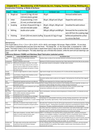 Manufacturing of SS Products (by m/c, Forging, Forming, Cutting, Welding etc.)Chapter-B12
Type 304 is forged between 2300 ºF and 1700 ºF
(1260ºC and 930 ºC) and air cooled
Some Forging Type
Forging Temperature,
ºF(ºC)
Severe reductions (ingot breakdown, roll forging,
drawing, blocking, and backward extrusion)
2300 (1260)
Moderate reductions (finish forging and upsetting) 2200 (1200)
Slight reductions (coining, restriking and end
upsetting)
2050 (1120)
By JGC Annamalai
Chipis not breaking and
havevery long helicalCoil.
Gummy
Tip
SS material, has poor heat conduction.Heat is
buildingupat the tip. Tool Tip is blunted
Duringcutting, metal flows and cold work is
happening.Materialgets hardened and
strength increased. Tool finds difficult to cut
SS
Material
Difference Between CS(MS) and Stainless Steel Fabrication (selected points) :
Construction Finishing: at Welds & Surfaces :
Maintenance:
The Could Gate is 10 m × 13 m × 20 m (33 ft × 42 ft × 66 ft), and weighs 100 tonnes. Plate is SS304 , 10 mm thick.
The surface is polished/buffed and has mirror like finish. The design life of the Cloud Gate, is expected for 1,000
years. The lower 6 feet (1.8 m) of Cloud Gate is wiped down twice a day by hand, while the entire sculpture is cleaned
twice a year with liquid detergent. The daily cleanings use a Windex-like solution, while the semi-annual cleanings use
Tide.
Stage Name Equipment used Sandpaper type Purpose
1 Rough cut 5-pound (2.3 kg), 4½-inch
(110 mm) electric grinder
40-grit Removed welded seams
2 Initial
contour
15-pound (6.8 kg), 2-inch
(51 mm), air-driven belt sander
80-grit, 100-grit and 120-grit Shaped the weld contours
3 Sculpting air-driven 10-pound (4.5 kg), 1-
inch (25 mm) belt sander
80-grit, 120-grit, 240-grit and
400-grit
Smoothed the weld contours
4 Refining double action sander 400-grit, 600-grit and 800-grit Removed the fine scratches that
were left from the sculpting stage
5 Polishing 10-inch (250 mm) electric buffing
wheel
10 pounds (4.5 kg) of rouge Buffed and polished the surface
to a mirror-like finish
Properties Carbon Steel (Mild Steel or Black Steel) Aus.Stainless Steel
Type Steel, an alloy of iron and other elements,
primarily carbon.
Stainless Steel, an alloy of iron and other elements, primarily Chromium and Nickel.
Composition carbon is between 0.05–0.25% Minimum of 10.5% chromium content by mass. Other elements like Ni, Mn, Mo are also present
Corrosion, i.e.
rust
Affected by atmospheric corrosion. Iron oxide
(Iron Ores-FeO, Fe2O3, Fe3O4) are the corrosion
product and are stable form and have reddish or
brown color and normally rust volume is 3 times
the Steel volume.
SS is generally resistant to atmospheric and light saline corrosion.
Tensile
strength
Tensile strength depends on carbon component High tensile strength, due to the presence of Cr, Ni, Mo and other alloying elements.
Hardness Low hardness, though surface hardness can be
increased through carburizing.
High level of hardness
Magnetic Mild Steel is magnetic Austenitic stainless steels usually are not magnetic. Cold worked Aus SS will have little magnetic
effect.
Cost Typically less expensive and most cost effective Typically more expensive (5 to 10 times costlier than mild steel)
Surface Requires galvanizing or painting or other corrosion
prevention control.
Surface is always shining, due to presence of self shielding, chromium oxide film. As there is no
corrosion or surface damage, the surface is always shining, if maintained.
High
Temperature
Scalling,
Normally high temperature oxidization and scales
are formed over 600˚C
Chromium Oxide passive layer act as surface protector and for corrosion control. High
temperature oxidization and scales are normally formed over 800˚C.
Max. temp
continuous
service
Due to graphite formation, ASME codes normally
limits carbon steel the continuous service
temperature to 375˚C to 575˚C,
Due to sensitization, continuous service temperature is limited to 450˚C, for selected corrosive
media.
Castings comparing to SS, CS castings has less shrinkage. has high shrinkages.
Forming Comparing to SS, cold work(like machining,
spinning, drawing, presswork etc ) is easier. Spring
back is much less.
Comparing to CS, cold work(like machining, spinning, drawing, presswork etc ) will create high
strength, low ductility, high hardness. Plastic worked products will have high spring back.
Heat
Treatment
Normally, CS material is heat treated to have
desired mechanical properties and grain pattern.
Normally Heat Treatment on Aus.SS, will not give improvement in mechanical properties. Heating
Treatment requires , heating above sensitization temperature and keeping the material at high
temperaure. This gives unwanted sensitization. So heat treatment is not recommended.
Welding Normally, butt weld included angle is 70˚. SS surface need more cleanliness to control contamination. Butt weld Included angle is normally
60˚. Low heat input is preferred. Surface temperature should be less for sensitization and for
distortion control. Volume of weld should be minimum to control over heating.
PWHT After weld completion, normally, PWHT is done on
welds, to remove residual stresses, grain
refinements and to get soft material.
PWHT is not followed on Aus.Stainless Steel as heating above 450˚C, produces sensitization.
Heating is not avoidable in welding. To avoid PWHT, control on Sensitization like (1). Reduced
Carbon content, (2). To use stabilized steels like SS321(Ti stabilized) or SS347(Niobium or
Columbium stabilized). (3). To control the weld area(HAZ) temperature and the duration, like skip
welding or back-step welding , thinner weld beads, smaller weld bead widths, welder to follow
many breaks so that weld & base metals are cooled, etc. are followed.
Preheat and
interpass
Temperature
For high carbon and low alloy steel & thicker
material pre-heat and minimum interpass
temperature are specified.
For Aus. Stainless Steel, max.preheat (hand warm temperature is common) and max interpass
temperature(250˚C) are specified. Often welder is asked to wait, intermittantly so that the
basemetal will cool down.
150
 