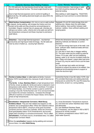 Cures / Remedy / Resolutions / ControlsAustenitic Stainless Steel Welding Problems

15
8
14
9
16
10
5
11 3
3
Control the Ferrite in Aus SS, below 10 FN. Use
FN controlled Electrodes and welding electrode
maneuvers to control the FN. Use FN measuring
instruments, at each run, during welding.
Weld Surface Contamination: CS / Iron or rust on weld surface
or deposit, during welding, will increase the Carbon and Iron
content at the weld and they should be removed/cleaned or
controlled. Organic material, like oil, grease,salt, chlorides etc.
will give out carbon, sulfur, chlorine etc to the weld and will form
low temperature compound and these may lead to premature
weld failure.
Segrigate CS and SS metal storage Area and
welding area. Always clean the weld edges,
before welding. Have partition between weld
cabines / welders. Have sufficient welding and
purging gases.
For SS weld joint, the heat density should be high, total weld
deposit energy should be less. The bevel angle should be less.
To control distortion, heat energy in weld
and HAZ should be drained off, fast by
external cooling.
Due to high thermal expansion and to control of spalling of
electrode flux, SS welding electrode lengths are about 65% the
length of CS.
Skip welding or weld staggering, TIG(GTAW)
welding are most common to control distrotion.
Distortion : Due to high thermal expansion , low thermal
conductivity and high liquid metal shrinkage, the SS weld and
near by area is heated up , causing high distortion.
Ferrite in Carbon Steel, is called alpha (α) ferrite. It occurs
below 723ºC transformation line, because of split of Gamma (γ)
Iron.
The ferrite in Aus. Stainless Steel is a high temperature form
of ferrite, known as delta (δ) -ferrite and same is retained in room
temperature solid solution. Ferrite in SS is benificial, if it is below
10 Ferrite Number. 2 to 5 ferrite number is used to control hot
cracking in Aus SS. Ferrite Number over 10 is not recommended
as it lowers the corrosion resistance, increases the strength,
difficult to machine or to lowers the Impact Values, forms Sigma
phase at high temperatures.
(1). Avoid Sensitization Temperature exposure
(2). Use Extra low carbon Stainless base metal
and electrodes
(3). Use Stabilized Stainless Steels
(4). If necessary, use the object in 450 to 850°C
exposure for shorter duration
(5). Solution anneal(heat to about 1050°C and
rapid water Quench)
Where the dimensions are to be controlled, the
following methods are followed, to control
Distortion:
(1). Use low energy heat inputs at the weld. Just
have sufficient weld. Additional welds will have
more distortion.
(2). Use skip or back step or stagger welding
(3). The base metal may be cooled by external
means. If it is pipe, after root and stabilizing
passes, water or air may be circulated inside the
pipe. Plates and shapes: copper plate heat sinks
or liquid CO2 may be used to force cool the base
metal.
(4). Use stronger tack welds and stronger
brackets to support the pieces to be welded. Use
additional structurals/dog bones to support or
make the sturcture rigid.
When the sensitization happens during welding and corrosion
occurs there, it is called Weld Decay.
Sensitization: Intergranular Corrosion, Weld Decay,
Knifeline Attack: They are inter-related and happens on SS
material, due to temperature effect. When SS material is held at
temperature 450 to 850°C, chromium at the grain boundries
combines and form Chromium Carbides. When the chromium
level goes(deplets) below 10.5% threshold limit, the boundry
edges start corroding in a corrosive environment. This is called
Sensitization. If corrosion occurs, at sensitized area, it is called
Intergranular Corrosion Attack.
3
154
 