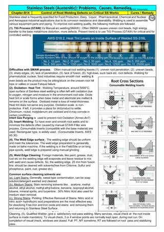 Combination of (1). GTAW welding, (2). Welding consumable inserts (3). Root Gas Purging, (4). Proper Basemetal
Cleaning, (5). Qualified Welder, give a satisfactory root pass welding. Many services, visual check at the root inside
surface is made mandatory. To visual check, 3 or 4 window points are normally kept open, during root run. On
completion of visual check, windows are closed. Full PT, MT sometime, RT are followed on root pass and stabilizing
pass..
(1). TIG Process (GTAW) Vs Manual arc welding(SMAW) : Often SMAW causes uneven root beads, high energy
transfer to the base metal/more distortion, more defects. Present trend is to use TIG Process (GTAW) for critical and for
controlled welding.
(4). The Weld Edge surface : The welding edge should be uniform
and meet the tolerances. The weld edge preparation is genearally
made on lathe machine. If the welding is in the Field/Site or on long
pipe spools, weld edge is prepared using manual grinding
Common surface cleaning solvents are:
(a). Light Stains: Generally, sweat type contamination, can be soap
solution/detergent washed and cleaned.
(b). Medium Stains: Stain removing solvents like , acetone, methyl
alcohol, ethyl alcohol, methyl ethyl ketone, benzene, isopropyl alcohol,
toluene, mineral spirits, and turpentine . 30% Nitric Acid also used for
medium stain removal.
(c). Strong Stains: Pickling: Effective Removal of Stains: Nitric acid or
nitric acid+ hydrofluoric acid preparations are the most effective way
for dissolving Free Iron and Iron oxide and stains and removing them
and returning to Stainless Steel Surface .
(5). Weld Edge Cleaning: Foreign materials, like paint, grease, dust,
rust etc on the welding edge will evaporate and leave residue to mix
with weld and cause defects. So, the welding edge, 25 mm from fusion
line, should be cleaned with solvents(free from Chlorine, Sulfur and
phosphorus, paint, rust, grease etc).
(2). Oxidation: Heat Tint : Welding Temperature, around 5000°C,
open surface of Sainless steel welding is often left with oxidation due
to oxygen, nitrogen and moisture in the environment.root side. Oxide
heat tint or scale forms when base metal and electrode are melted &
remains on the surface. Oxidized metal is loss of metal thickness.
Heat tint does not serve any purpose. Oxidation scale is non-
protective. If left, it provides a place for dirt/product to settle.
Chromium, nickel, molybdenum are oxidized and it may corrode in
certain conditions.
Intert Gas Purging is used to prevent root Oxidation (Annex-An7)
Difficulties with SMAW process : Often manual root welding leaves (1). uneven root penetration, (2). uneven beads,
(3). sharp edges, (4). lack of penetration, (5). lack of fusion, (6). high-lows, suck back etc. root defects. Welding for
pharmatutical, nuclear, food industries require smooth root welding &
even beads as the product may be sitting/stuck on the uneven root hill
tops or vallies or cause Fatique failure
Stainless steel is frequently specified for Food Production, Diary, Liquor, Pharmaceutical, Chemical and Nuclear
and Aerospace industrial applications due to its corrosion resistance and cleanability. Welding is used to assemble
various equipment parts and piping. To improve root welding quality, the following methods are followed.
Stainless Steels (Austenitic): Problems, Causes, Remedies.
(3). Insert Welding: To have even and smooth root welds and to
minimize the defects often caused by manual GTAW-Filler wire
process, Consumable Inserts (compatible with the base material) are
used. Rectangular type, is widely used. (Consumable Inserts, AWS
A5.30)
Chapter-B14 Control of Root Welding Defects on Critical SS Works Cures / Remedy
By JGC Annamalai
156
 