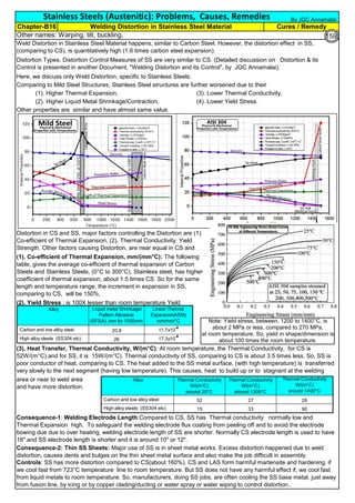 Other names: Warping, tilt, buckling,
Here, we discuss only Weld Distortion, specific to Stainless Steels.
(1). Higher Thermal Expansion, (3). Lower Thermal Conductivity,
(2). Higher Liquid Metal Shrinkage/Contraction, (4). Lower Yield Stress.
Other properties are similar and have almost same value.
Welding Distortion in Stainless Steel Material Cures / Remedy
Distortion in CS and SS, major factors controlling the Distortion are (1).
Co-efficient of Thermal Expansion, (2). Thermal Conductivity. Yield
Strength. Other factors causing Distortion, are near equal in CS and
SS.
area or near to weld area
and have more distortion.
Stainless Steels (Austenitic): Problems, Causes, Remedies
Chapter-B16
Controls: SS has more distortion compared to CS(about 160%). CS and LAS form harmful martensite and hardening, if
we cool fast from 723°C temperature line to room temperature. But SS does not have any harmful effect if, we cool fast
from liquid metals to room temperature. So, manufacturers, doing SS jobs, are often cooling the SS base metal, just away
from fusion line, by icing or by copper clading/ducting or water spray or water wiping to control distortion..
Weld Distortion in Stainless Steel Material happens, similar to Carbon Steel. However, the distortion effect in SS,
(comparing to CS), is quantitatively high (1.6 times carbon steel expansion).
Distortion Types, Distortion Control Measures of SS are very similar to CS. (Detailed discussion on Distortion & its
Control is presented in another Document, "Welding Distortion and its Control", by JGC Annamalai).
Comparing to Mild Steel Structures, Stainless Steel structures are further worsened due to their
(3). Heat Transfer, Thermal Conductivity, W/(m°C): At room temperature, the Thermal Conductivity, for CS is
52W/(m°C) and for SS, it is 15W/(m°C). Thermal conductivity of SS, comparing to CS is about 3.5 times less. So, SS is
poor conductor of heat, comparing to CS. The heat added to the SS metal surface, (with high temperature) is transferred
very slowly to the next segment (having low temperature). This causes, heat to build up or to stagnant at the welding
Consequence-2: Thin SS Sheets: Major use of SS is in sheet metal works. Excess distortion happened due to weld
distortion, causes dents and bulges on the thin sheet metal surface and also make the job difficult in assembly.
(1). Co-efficient of Thermal Expansion, mm/(mm°C): The following
table, gives the average co-efficient of thermal expansion of Carbon
Steels and Stainless Steels, (0°C to 300°C). Stainless steel, has higher
coefficient of thermal expansion, about 1.5 times CS. So for the same
length and temperature range, the increment in expansion in SS,
comparing to CS, will be 150%.
(2). Yield Stress : is 100X lesser than room temperature Yield
Strength.
Consequence-1: Welding Electrode Length:Compared to CS, SS has Thermal conductivity normally low and
Thermal Expansion high. To safeguard the welding electrode flux coating from peeling off and to avoid the electrode
bowing due due to over heating, welding electrode length of SS are shorter. Normally CS electrode length is used to have
18" and SS electrode length is shorter and it is around 10" or 12".
Alloy Liquid metal Shrinkage/
Pattern Allowane
(SFSA), mm for 1000mm
Linear Thermal
Expansion(ASM)
mm/mm/°C
Carbon and low alloy steel 20.8 11.7x10
-6
High alloy steels (SS304 etc) 26 17.3x10
-6
I
Alloy Thermal Conductivity
W/(m°C)
around 20°C
Thermal Conductivity
W/(m°C)
around 1300°C
Thermal Conductivity
W/(m°C)
around 1400°C
Carbon and low alloy steel 52 27 28
High alloy steels (SS304 etc) 15 33 90
By JGC Annamalai
Note: Yield stress, between, 1200 to 1400°C, is
about 2 MPa or less, compared to 270 MPa,
at room temperature. So, yield in shape/dimension is
about 100 times the room temperature.
159
 
