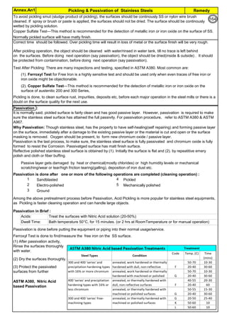 Pickling & Passivation of Stainless SteelsAnnex.An1 Remedy
By JGC Annamalai
1 Sandblasted 4 Pickled
2 Electro-polished 5 Mechanically polished
3 Ground
Passivation in Brief :
Bath temperature 50°C, for 15 minutes. (or 2 hrs at RoomTemperature or for manual operation)
Normally pickled surface will have matty finish.
After pickling operation, the object should be cleaned with water/rinsed in water tank, till no trace is left behind
on the surfaces. Before doing next operation (say passivation), the object should be dried(inside & outside) . It should
be protected from contamination, before doing next operation (say passivation).
Passivation :
Dwell Time:
Acids: Treat the surfaces with Nitric Acid solution (20-50%)
Test After Pickling: There are many inspections and testing, specified in ASTM A380. Most common are:
(1). Ferroxyl Test for Free Iron is a highly sensitive test and should be used only when even traces of free iron or
iron oxide might be objectionable.
Among the above pretreatment process before Passivation, Acid Pickling is more popular for stainless steel equipments,
as Pickling is faster cleaning operation and can handle large objects.
Why Passivation: Though stainless steel, has the property to have self-healing(self repairing) and forming passive layer
on the surface, immediately after a damage to the existing passive layer or the material is cut and open or the surface
masking is removed. Oxygen should be present, to form new chromium oxide / passive layer.
Passivation is the last process, to make sure, the stainless steel surface is fully passivated and chromium oxide is fully
formed to resist the Corrosion. Passivatged surface has matt finish surface.
Reflective polished stainless steel surface is obtained by (1). Initially the surface is flat and (2). by repeatitive emery
polish and cloth or fiber buffing.
Passivation is done after one or more of the following operations are completed (cleaning operation) :
(2). Copper Sulfate Test—This method is recommended for the detection of metallic iron or iron oxide on the
surface of austenitic 200 and 300 Series,
Copper Sulfate Test—This method is recommended for the detection of metallic iron or iron oxide on the surface of SS.
To avoid pickling smut (sludge product of pickling), the surfaces should be continously SS or nylon wire brush
cleaned. If spray or brush or paste is applied, the surfaces should not be dried. The surface should be continously
wetted by pickling solution.
Correct time should be followed. Over pickling time will result in loss of metal or the surface finish will be very rough.
Passivation is done before putting the equipment or piping into their normal usage/service.
(2) Dry the surfaces thoroughly.
ASTM A380, Nitric Acid
based Passivation
Pickling is done, to clean surface rust, impurities, deposits etc, before each major operation in the steel mills or there is a
doubt on the surface quality for the next use.
Ferroxyl Test is done to find/measure the free iron on the SS surface.
It is normally said, pickled surface is fairly clean and has good passive layer. However, passivation is required to make
sure the stainless steel surface has attained the full passivity. For passivation procedure, refer to ASTM A380 & ASTM
A967.
Passive layer gets damaged by heat or chemical(mostly chlorides) or high humidity levels or mechanical
scratching/wear or tear/high friction tearing(galling), deposition of iron dust etc.
(3) Protect the passivated
surfaces from further
(1) After passivation activity,
Rinse the surfaces thoroughly
with water.
164
 