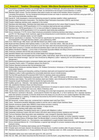 Year Timeline / Chronology / Events / Mile-Stone Developments for Stainless SteelAnnex.An3
1945 Precipitation-hardening stainless. by Carnegie-Illinois Company at Pittsburgh. SS piece was finish machined and then
given an aging treatment, which hardens the steel, at a temperature low enough to avoid distortion or scaling.
1945 Stainless watch screws. The first stainless steel watch screws are made at the Hamilton Watch Company in
Lancaster,Pennsylvania. The tiny hardened-and-tempered screws are made on automatic screw machines using type 420F, a
free machining,hardenable stainless steel.
1945 Harold W. Cobb developed a chemical blackening process for stainless steel(for military applications)
1946 Stainless Steel Fabricators Association. The Stainless Steel Fabricators Association (SSFA), was formed.
1946 Powder metallurgy stainless parts. appeared in the market.
1947 Stainless-clad steel plates. Stainless-clad steel plates are introduced by the Lukens Steel Company, Pennsylvania.
1947 Stainless spring wire. ASTM specification A 313 on stainless steel spring wire was published.
1947 Stainless bars. ASTM specification A 314 on bars and billets for forgings was published.
1947 Stainless tubing. ASTM specification A 213 on austenitic steel tubing was published.
1948 Armco introduces 17-4 PH. Armco Steel introduces precipitation-hardening stainless steel alloys, including PH 17-4, PH17-7,
and PH 15-7 Mo.(forged, finish machined, aged at low temperatures to avoid distortion and scaling
1949 Zapffe’s book on stainless steels. by Carl A.Zapffe
1949 German specification on stainless. The first German specification for stainless steels, entitled “Nichtrostende Walz- und
Schmiedestahle” (“Wrought Stainless Steels”), was published by VDEh
1949 From 1949 through 1962, Budd built 398 Rail Diesel Cars (RDC) made of stainless steel
1950 Budd built New stainless steel highway trailers, to carry 35% more than others . Max was 35 ton.
1950 AISI published 16 steel products manuals to cover the major steel mill products(including Corrosion and Heat resisting Steels.
1950 Atlas Steel Company in Canada manufactured stainless steel in both bar and wire product form.
1950 Military Handbook of Metals: —Cross Index of Chemically Equivalent Metals and Alloys (Ferrous and Nonferrous).
1950 Three-ply cookware (SS-CS-SS) was produced in Quebec.
1950 Stainless flatware was imported into the United States from Solingen,Germany.
1950 Stainless replaces chrome plated parts (bumpers, grilles, head lamps, wiper arms etc) for auto applications in cars
1951 Korean War,Nickel shortage. Type 201 was introduced by Allegheny Ludlum replacing 301 and 301L(Nickel was replaced by
Manganese )
1953 Roll-formed stainless jet engine compressor blades were used in aircraft engines
1954 Canadian Pacific orders 173 stainless railcars from Budd Co.
1954 Pullman Standard produces their first all-stainless train
1954 Wallace Silver introduces stainless flatware. R.B. Wallace Connecticut, introduces a 18-8 stainless steel flatware replacing
silver-plated flatware
1954 ASTM A380, Cleaning and descaling, pickling of stainless steel parts and equipment was published.
1955 Allegheny Ludlum melts superalloys by consumable electrode vacuum remelt process.
1955 The first DIN specification(Pre-standard DIN17224) for stainless steels was published
1956 Mobil Oil Corporation Headquarters skyscraper from 1956 to 1987, used 7000 pieces of SS 304 panels.
1956 Stainless razor blades. The world’s first stainless steel razor blades were introduced by Wilkinson Sword in England.
1957 Carpenter bought Northeastern Steel to double the Ingot production.
1957 Cadillac sports car, Eldorado, had stainless steel tail fins and shiny top
1957 J&L established Stainless Sheet and Strip Division.
1957 Allegheny Ludlum Steel produced 304 stainless steel & boron-10 isotope to capture neutron, in the Nuclear Reactors.
1958 Space Explorer launched with nose cone. Made of Stainless steel.
1958 Japan makes stainless railcars. using U.S. technology and a new high-manganese, low-nickel alloy (16Cr-4Mn-4Ni).
1958 The Atomium, landmark in Brussels, constructed for World's Fair (Expo 58). It is 102 m tall & has 18 m diameter stainless
steel clad spheres connected, so that the whole forms the shape of a unit cell of an iron crystal magnified 165 billion times.
1959 Explosive bonding or cladding of metals was discovered by the DuPont Company, Delaware. The technology was
commercialized in 1963
1959 NS Savannah, nuclear cargo ship, contained fuel in stainless steel rods(Type 3744 ).
1960 Tyson , Pensilvenia develops Selectaloy system to aid the user to select proper Stainless Steel.
1960 Sandvik introduces duplex alloy 3RE80 to resist stress-corrosion cracking.
1960 Allegheny Ludlum offers bright-annealed stainless. in large volume.
1960 Gillette makes stainless steel safety razor blades.
1960 Ford makes stainless Thunderbird sports cars in venture with Allegheny Ludlum.
1960 Carpenter introduces Custom 450 and Custom 455 which were having corrosion resistance and strength
1960 Tool and Stainless Steel Association was established. Later changed to Specialty Steel Industry
1960 Major city buildings having SS decoration, were inspected for corrosion & decided, no further inspection needed.
1960 “The Fascinating History of Stainless Steel:The Miracle Metal” a movie by Republic Steel Co & Dr. Zapffe, released.
1960 Composite Metal Products, Inc., Pennsylvania, was established to supply bonded metal products.
1961 Armco introduced Nitronic 40, 21-6-9 Stainless, a special high strength & corrosion resistance alloy with Nitrogen, for aircraft
hydraulic tubing
1961 Budd delivers 270 stainless steel subway cars for Philadelphia
1961 Chrysler spire and tower cleaned. the stainless steel was found, in perfect condition.after 30 years of service.
1961 Stainless steel publications (1). Krupp published, 50 years of Stainless steel, (2). ASM, evaluated 898 papers on Stainless steel
1962 Adjustable safety razor were made with types 410, 420, and 416.
1962 Feb 20, 1962, John Glenn becomes the first American to orbit the Earth, using Atlas Rocket, made from Stainless Steel.
176
 