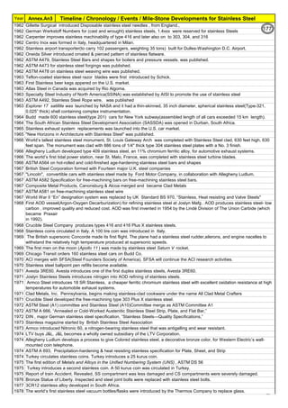 Year Timeline / Chronology / Events / Mile-Stone Developments for Stainless SteelAnnex.An3
1962 Gillette Surgical introduced Disposable stainless steel needles , from England.,
1962 German Werkstoff Numbers for (cast and wrought) stainless steels, 1.4xxx were reserved for stainless Steels
1962 Carpenter improves stainless machinability of type 416 and later also on to 303, 304, and 316
1962 Centro Inox was formed in Italy, headquartered in Milan.
1962 Stainless airport transporter(to carry 102 passengers, weighting 35 tons) built for Dulles-Washington D.C. Airport.
1962 Oneida Silver introduced ornated & pierced pattern of stainless flatware.
1962 ASTM A479, Stainless Steel Bars and shapes for boilers and pressure vessels. was published.
1962 ASTM A473 for stainless steel forgings was published.
1962 ASTM A478 on stainless steel weaving wire was published.
1963 Teflon-coated stainless steel razor blades were first introduced by Schick.
1963 First Stainless beer kegs appered on the U.S. market.
1963 Atlas Steel in Canada was acquired by Rio Algoma.
1963 Specialty Steel Industry of North America(SSINA) was established by AISI to promote the use of stainless steel
1963 ASTM A492, Stainless Steel Rope wire, was published
1963 Explorer 17 satillite was launched by NASA and it had a thin-skinned, 35 inch diameter, spherical stainless steel(Type-321,
0.025” thick) shell containing complex instrumentation.
1964 Budd made 600 stainless steel(type 201) cars for New York subway(assembled length of all cars exceeded 15 km length).
1964 The South African Stainless Steel Development Association (SASSDA) was opened in Durban, South Africa.
1965 Stainless exhaust system replacements was launched into the U.S. car market.
1965 "New Horizons in Architecture with Stainless Steel" was published.
1966 World’s tallest stainless steel monument, St. Louis Gateway Arch was completed with Stainless Steel clad, 630 feet high, 630
feet span. The monument was clad with 886 tons of 1/4" thick type 304 stainless steel plates with a No. 3 finish.
1966 Allegheny Ludlum developed type 409 stainless steel, an 11% chromium ferritic alloy, for automotive exhaust systems.
1966 The world’s first tidal power station, near St. Malo, France, was completed with stainless steel turbine blades.
1966 ASTM A564 on hot-rolled and cold-finished age-hardening stainless steel bars and shapes
1967 British Steel Corporation formed with Fourteen major U.K. steel companies
1967 "Lincoln", convertible cars with stainless steel made by Ford Motor Company, in collaboration with Allegheny Ludlum.
1967 ASTM A582 Specification for free-machining bars on free-machining stainless steel bars.
1967 Composite Metal Products, Canonsburg & Alcoa merged and became Clad Metals
1967 ASTM A581 on free-machining stainless steel wire
1967 World War II “En” designation system was replaced by UK Standard BS 970, “Stainless, Heat resisting and Valve Steels"
1968 First AOD vessel(Argon-Oxygen Decarburization) for refining stainless steel at Joslyn Mafg . AOD produces stainless steel- low
carbon , improved quality and reduced cost. AOD was first invented in 1954 by the Lindé Division of The Union Carbide (which
became Praxair
in 1992).
1968 Crucible Steel Company produces types 416 and 416 Plus X stainless steels.
1968 Stainless coins circulated in Italy. A 100 lire coin was introduced in Italy.
1969 The British supersonic Concorde made its first flight. The plane had a stainless steel rudder,ailerons, and engine nacelles to
withstand the relatively high temperature produced at supersonic speeds.
1969 The first men on the moon (Apollo 11 ) was made by stainless steel Saturn V rocket.
1969 Chicago Transit orders 160 stainless steel cars on Budd Co.
1970 ACI merges with SFSA(Steel Founders Society of America). SFSA will continue the ACI research activities.
1970 Stainless steel ballpoint pen refills become available.
1971 Avesta 3RE60. Avesta introduces one of the first duplex stainless steels, Avesta 3RE60.
1971 Joslyn Stainless Steels introduces nitrogen into AOD refining of stainless steels.
1971 Armco Steel introduces 18 SR Stainless, a cheaper ferritic chromium stainless steel with excellent oxidation resistance at high
temperatures for automobile exhaust systems.
1971 Clad Metals, Inc, Pennsylvania, begins making stainless-clad cookware under the name All Clad Metal Crafters
1971 Crucible Steel developed the free-machining type 303 Plus X stainless steel.
1972 ASTM Steel (A1) committee and Stainless Steel (A10)Committee merge as ASTM Committee A1
1972 ASTM A 666, “Annealed or Cold-Worked Austenitic Stainless Steel Strip, Plate, and Flat Bar,”
1972 DIN , major German stainless steel specification, “Stainless Steels—Quality Specifications,”
1973 Stainless magazine started by British Stainless Steel Association
1973 Armco introduced Nitronic 60, a nitrogen-bearing stainless steel that was antigalling and wear resistant.
1974 LTV buys J&L. J&L becomes a wholly owned subsidiary of the LTV Corporation.
1974 Allegheny Ludlum develops a process to give Colored stainless steel, a decorative bronze color, for Western Electric’s wall-
mounted coin telephone.
1974 ASTM A 693, Precipitation-hardening & heat resisting stainless specification for Plate, Sheet, and Strip
1974 Turkey circulates stainless coins. Turkey introduces a 25 kurus coin.
1975 The first edition of Metals and Alloys in the Unified Numbering System (UNS) , ASTM DS 56
1975 Turkey introduces a second stainless coin. A 50 kurus coin was circulated in Turkey.
1975 Report of train Accident. Revealed, SS compartment was less damaged and CS compartments were severely damaged.
1976 Bronze Statue of Liberty. Inspected and steel joint bolts were replaced with stainless steel bolts.
1977 3CR12 stainless alloy developed in South Africa.
1978 The world’s first stainless steel vacuum bottles/flasks were introduced by the Thermos Company to replace glass.
177
 