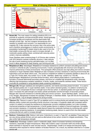 Chapter-An8 Role of Alloying Elements in Stainless Steels
(4)
(5)
(6)
(7)
(8)
(9)
Titanium (Ti): Titanium is used in Type 321 as stabilizer and it is a strong ferrite and carbide former, lowering the
effective carbon content and promoting a ferritic structure in two ways. In austenitic steels with increased carbon
content it is added to increase the resistance to intergranular corrosion (stabilized grades), but it also increases
mechanical properties at high temperatures. In ferritic grades titanium is added to improve toughness, formability,
and corrosion resistance. In martensitic steels titanium lowers the martensite hardness by combining with carbon
and increases tempering resistance. In precipitation hardening steels, titanium is used to form the intermetallic
compounds that are used to increase strength.
Nitrogen (N): Nitrogen stabilizes and strengthens austenite, and retards secondary phase formation. It is used in
both standard grades and in super stainless steels. In low carbon standard grades, it is added in small amounts
(about 0.1%) to compensate the loss in strength due to the low carbon. In standard grades and super stainless
steel, it increases the yield strength and resists carbide sensitization and the formation of secondary phases.
Nitrogen also improves resistance to chloride pitting and crevice corrosion. Super Stainless steels, contain up to
0.5% nitrogen. Manganese increases the solubility of Nitrogen, in Stainless Steels. Type 200 SS are the substitutes
for Type 300SS. 1 kg of nitrogen replaces 6 to 20 kg of nickel.
Cobalt (Co): Advantage: Cobalt is used in martensitic steels, where it increases hardness and tempering
resistance, especially at higher temperatures. Alloys with Cobalt is used in excavator teeth and similar places,
where hardness is required for wear and tear service. Disadvantage: Cobalt is an isotope and becomes highly
radioactive when exposed to intense radiation at Nuclear Reactors. As a result, any stainless steel that is in nuclear
service will
Nickel (Ni): The main reason for adding nickel(min.8%) is to
promote an austenitic microstructure(300 series). Nickel generally
increases ductility and toughness and the steel exibits high
strength at both high, low and cryogenic temperatures and is
resistant to oxidation and corrosion. It is responsible for non-
magnetic SS. It also reduces the corrosion rate in the active state
and is therefore advantageous in (sulfuric) acidic environments. In
precipitation hardening(PH) steels nickel is also used to form the
intermetallic compounds that are used to increase strength. In
martensitic grades adding nickel, combined with reducing carbon
content, improves weldability.
Super Stainless steel containing large % of Chrome also contains,
over 20% Nickel to maintain Austenitic structure. It also reduces
the rate of work hardening during cold deformation, so it is often
found in alloys designed for deep drawing, spin forming and cold
heading.Molybdenum (Mo): Advantages: Molybdenum increases resistance to uniform corrosion and pitting and crevice
corrosion in chloride & sulfur containing environments. It works synergistically with chromium and nitrogen to
improve performance in these environments. This synergistic effect produces very high pitting and crevice corrosion
resistance in Super Stainless Steel. Molybdenum also increases corrosion resistance in reducing environments like
hydrochloric acid and dilute sulfuric acid, The minimum molybdenum addition to austenitic stainless is about 2% as
in Type 316. Ferritic steel, may contain 1/2 or 1% Mo. Stainless steels may contain 2 to 7.5% Mo.
Disadvantages: Molybdenbum promotes ferrite formation, which affects phase balance. It participates in the
formation of several detrimental secondary phases, and forms an unstable high temperature oxide, adversely
affecting high temperature oxidation resistance, in ferritic, duplex, and austenitic stainless steels. These factors
must also be considered in using stainless steels containing molybdenum.
Niobium / Colombium (Cb): Niobium (old name: Colombium), is used in Type 347, as stabilizer.These elements
are very strong carbide formers and are used as alternatives to low carbon content to mitigate sensitization. They
also confer high temperature strength.
192
 