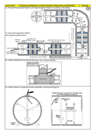 Purging during Welding, to control Oxidation of Basemetal and WeldmetalAnnex-An9 Remedy
By JGC Annamalai
(2). Improved Purging Dam System, with Songe & Rubber Sheets, for an Elbow Joint welding
(3). Improved Purging Dam System,
with Sponge & Rubber Sheets
(4). Walter Soluble Poly-vinyl Alcohol Film Dams, for a Tee joint welding :
(5). A large Vessel or a large pipe (inside accessible), using local purging box
6. Purging flow, during welding, 5 liters/minute
7. Continue purging, for 2 more stabilizing passes
196
 
