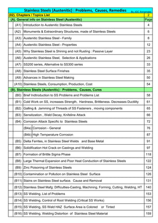 (02). Chapters / Topics List 2
(A). General info on Stainless Steel (Austenitic) Page
(A1) Introduction to Austenitic Stainless Steels 4
(A2) Monuments & Extraordinary Structures, made of Stainless Steels 6
(A3) Austenitic Stainless Steel - Family 8
(A4) Austenitic Stainless Steel - Properties 12
(A5) Why Stainless Steel is Shining and not Rusting : Passive Layer 23
(A6) Austenitic Stainless Steel, Selection & Applications 26
(A7) SS200 series, Alternative to SS300 series 33
(A8) Stainless Steel Surface Finishes 35
(A9) Advances in Stainless Steel Making 50
(A10) Stainless Steels, Consumption, Production, Cost 54
(B). Stainless Steels (Austenitic) : Problems, Causes, Cures
(B0) Brief Indtroduction to SS Problems and Problems List 58
(B1) Cold Work on SS, increases Strength, Hardness, Brittleness. Decreases Ductility 61
(B2) Galling & Jamming of Threads of SS Fasteners , moving components 65
(B3) Sensitization , Weld Decay, Knifeline Attack 66
(B4) Corrosion Attack Specific to Stainless Steels 72
(B4a) Corrosion - General 76
(B4b) High Temperature Corrosion 87
(B5) Delta Ferrites, in Stainless Steel Welds and Base Metal 91
(B6) Solidification Hot Crack on Castings and Welding 97
(B7) Formation of Brittle Sigma Phase 118
(B8) Large Thermal Expansion and Poor Heat Conduction of Stainless Steels 122
(B9) Zinc Poisoning of Stainless Steels 124
(B10) Contamination or Pollution on Stainless Steel Surface 126
(B11) Stains on Stainless Steel surface. Cause and Removal 131
(B12) Stainless Steel Mafg: Difficulties-Casting, Machining, Forming, Cutting, Welding, HT 140
(B13) SS Welding, List of Problems 153
(B14) SS Welding, Control of Root Welding (Critical SS Works) 156
(B15) SS Welding, SS Weld HAZ Surface Area is Colored or Tinted 157
(B16) SS Welding, Welding Distortion of Stainless Steel Material 159
Stainless Steels (Austenitic) : Problems, Causes, Remedies By JGC Annamalai
 