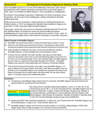 Development of Constitution Diagrams for Stainless SteelsAnnex-An10
(1).
(2).
(3).
(4).
(5).
Drawbacks :
(1).
(2).
(3).
(4).
Schaeffler had used Chrome Eqvt in X-Axis and Nickel Eqvt number in Y-axis.
Chromium and Nickel were assumed with power 1,Equivalents of other ferrite
forming and austenite forming elements were derived comparing to Chromium and
Nickel.Earlier Equilibirum Diagrams had lines, curved and was difficult to interpret.
Schaeffler Diagram, is having straight lines and interpretion is linear.
It covers, ferrous materials: like steel, low alloy, high alloy and other alloys.
Chromium Equivalent covers from 0 to 40 and Nickel Equivalent covers from 0 to
30. Even now, for dissimilar welds of CS, LAS, Stainless Steel, Schaeller Diagram
was the only one, useful to find Equivalent Numbers and %ferrite. Schaeffler
Diagram was useful for finding electrodes and %dilutions of dissimilar welding.
If we know the chemical composition of an alloy, using Schaeffler Diagram, it is
easy to determine the major phases of the alloy. If two alloys are welded, they can
be fixed on the Schaeffler Diagram and a straight line represents the phases and
dilution of the alloy from the weld metal to the base metal. We can take counter
action, if it contains crack prone matertensite phase.
Comparing to actual Magne Gage measurement on actual job, Schaeffler diagram was found having error
approximately 4% comparing to Ferrite Number
Delong and WRC-1992, has ferrite classification, in steps of 2, upto Ferrite Number 30. Schaeffler Diagram has
ferrite classification, in steps of 0,5, 10,20 and later steps of 20
Schaeffler Diagram, adopts unit of Ferrite as Ferrite Content ( or % Ferrite). Delong Diagram, WRC-1992,
Magne-Gage, Severn Gage etc adopts, unit of ferrite as Ferrite Number(FN).
Now researchers on Stainless Steel phase diagrams, found, Cr, Si, Mo, Nb, W are
Ferrite formers and Ni, Mn, C, Cu N are Austenite formers. Schaeffler Diagram did not
consider the Elements, Tungston, Copper and Nitrogen. Studies show, Nitrogen is
very strong Austenizer, say Nitrogen is strong Austenizer (30 times Nickel). Later,
Delong Diagram, adds Nitrogen as Austenizer. Solubility of Nitrogen in Stainless Steel
is max.0.5% remaining Nitrogen escapes as gas during solidification.
He worked in Harnischfeger Corporation in Milwaukee, A.O.Smith Corporation, Arcos
Corporation. His work was mainly metallography, welding, development dissimilar
welding electrodes.
While working in Arcos Corporation, USA(manufacturer of Welding Electrodes and
Welding Inserts), in 1947, he developed the Stainless Steel Equilibirium Diagram and
improved it in 1949. It was later called Schaeffler Diagram
Those days, cracks were very common on Dissimilar welding(mostly with CS and LAS
with Stainless Steel). He studied the cracks and checked welding procedure,
metallography and found cracks can be controlled by the control of Ferrite. Later, he
continued welding related works in Allis-Chalmers Corporation in West Allis, Wisconsin.
Salient Feautes of Schaeffler Diagram :
Anton Schaeffler was born on 19 June 1919 in Milwaukee, Wisconsin, USA. He was
educated there at the Catholic Marquette University where he got his BS degree, in
1942. Later, he completed his Master Degree in 1944, specializing in metallography.
Ferrite Formers Cr, Si, Mo, Nb, W
Austenite Formers C, Ni, Mn, Cu, N
Anton Schaeffler(1919-2001)
200
 