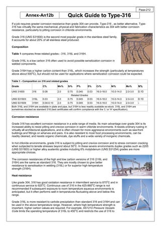 Annex-An12b Quick Guide to Type-316
If a job requires greater corrosion resistance than grade 304 can provide, Type-316 , as better alternative. Type-
316 has virtually the same mechanical, physical and fabrication characteristics as 304 with better corrosion
resistance, particularly to pitting corrosion in chloride environments.
Grade 316 (UNS S31600) is the second most popular grade in the stainless steel family.
It accounts for about 20% of all stainless steel produced.
Composition
Table 1 compares three related grades - 316, 316L and 316H.
Grade 316L is a low carbon 316 often used to avoid possible sensitization corrosion in
welded components.
Grade 316H has a higher carbon content than 316L, which increases the strength (particularly at temperatures
above about 500
o
C), but should not be used for applications where sensitization corrosion could be expected.
Table 1 - Composition on 316 and related grades
Grade C% Mn% Si% P% S% Cr% Ni% Mo% N%
UNS 31600 316 0.08 2.0 0.75 0.045 0.03 16.0-18.0 10.0-14.0 2.0-3.0 0.10
Related Grades
UNS S31603 316L 0.03 2.0 0.75 0.045 0.03 16.0-18.0 10.0-14.0 2.0-3.0 0.10
UNS S31609 316H 0.04-0.10 2.0 0.75 0.045 0.03 16.0-18.0 10.0-14.0 2.0-3.0 -
Both 316L and 316H are available in plate and pipe, but 316H is less readily available ex-stock. 316L and 316H are
sometimes stocked as standard 316 (test certificates will confirm compliance with the 'L' or 'H' specification).
Corrosion resistance
Grade 316 has excellent corrosion resistance in a wide range of media. Its main advantage over grade 304 is its
increased ability to resist pitting and crevice corrosion in warm chloride environments. It resists ordinary rusting in
virtually all architectural applications, and is often chosen for more aggressive environments such as sea-front
buildings and fittings on wharves and piers. It is also resistant to most food processing environments, can be
readily cleaned, and resists organic chemicals, dye stuffs and a wide variety of inorganic chemicals.
In hot chloride environments, grade 316 is subject to pitting and crevice corrosion and to stress corrosion cracking
when subjected to tensile stresses beyond about 50
o
C. In these severe environments duplex grades such as 2205
(UNS S31803) or higher alloy austenitic grades including 6% molybdenum (UNS S31254) grades are more
appropriate choices.
The corrosion resistances of the high and low carbon versions of 316 (316L and
316H) are the same as standard 316. They are mostly chosen to give better
resistance to sensitisation in welding (316L) or for superior high temperature
strength (316H).
Heat resistance
Like grade 304, 316 has good oxidation resistance in intermittent service to 870
o
C and in
continuous service to 925
o
C. Continuous use of 316 in the 425-860
o
C range is not
recommended if subsequent exposure to room temperature aqueous environments is
anticipated, but it often performs well in temperatures fluctuating above and below this
range.
Grade 316L is more resistant to carbide precipitation than standard 316 and 316H and can
be used in the above temperature range. However, where high temperature strength is
important, higher carbon values are required. For example, AS1210 Pressure Vessels
Code limits the operating temperature of 316L to 450
o
C and restricts the use of 316 to
Page-212
 
