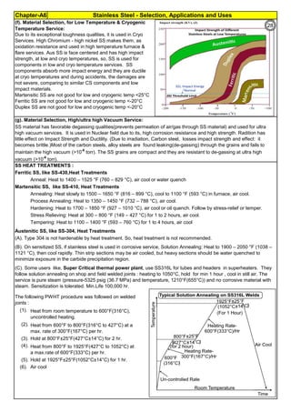 Chapter-A6 Stainless Steel - Selection, Applications and Uses
Passive Layers, obtained by Thickness
, nm
Machined surfaces 2
Mechanically machined & polished surfaces 5
30 minute, passivation(with HNO3) 19
60 minute, passivation (with HNO3) 50
Higher Cr & Higher Ni, Higher Passive layer Higher
Higher O2 availability, Higher passive layer Higher
By JGC Annamalai
SS HEAT TREATMENTS :
Ferritic SS, like SS-430,Heat Treatments
Anneal: Heat to 1400 – 1525 °F (760 – 829 °C), air cool or water quench
Martensitic SS, like SS-410, Heat Treatments
Annealing: Heat slowly to 1500 – 1650 °F (816 – 899 °C), cool to 1100 °F (593 °C) in furnace, air cool.
Process Annealing: Heat to 1350 – 1450 °F (732 – 788 °C), air cool.
Hardening: Heat to 1700 – 1850 °F (927 – 1010 °C), air cool or oil quench. Follow by stress-relief or temper.
Stress Relieving: Heat at 300 – 800 °F (149 – 427 °C) for 1 to 2 hours, air cool.
Tempering: Heat to 1100 – 1400 °F (593 – 760 °C) for 1 to 4 hours, air cool
Austenitic SS, like SS-304, Heat Treatments
(A). Type 304 is not hardenable by heat treatment. So, heat treatment is not recommended.
(1).
(2).
(3). Hold at 800°F±25°F(427°C±14°C) for 2 hr.
(4).
(5). Hold at 1925°F±25°F(1052°C±14°C) for 1 hr.
(6). Air cool
Heat from room temperature to 600°F(316°C),
uncontrolled heating.
Heat from 600°F to 800°F(316°C to 427°C) at a
max. rate of 300°F(167°C) per hr.
Heat from 800°F to 1925°F(427°C to 1052°C) at
a max.rate of 600°F(333°C) per hr.
The following PWHT procedure was followed on welded
joints :
(g). Material Selection, High/ultra high Vacuum Service:
SS material has favorable degassing qualities(prevents permeation of air/gas through SS material) and used for ultra
high vacuum services. It is used in Nuclear field due to its, high corrosion resistance and high strength. Radition has
little effect on Impact Strength and Ductility. (Due to irradiation, Carbon steel, losses impact strength and effect: it
becomes brittle.)Most of the carbon steels, alloy steels are found leaking(de-gassing) through the grains and fails to
maintain the high vacuum (>10-6
torr). The SS grains are compact and they are resistant to de-gassing at ultra high
vacuum (>10-6
torr).
(B). On sensitized SS, if stainless steel is used in corrosive service, Solution Annealing: Heat to 1900 – 2050 °F (1038 –
1121 °C), then cool rapidly. Thin strip sections may be air cooled, but heavy sections should be water quenched to
minimize exposure in the carbide precipitation region.
(C). Some users like, Super Critical thermal power plant, use SS316L for tubes and headers in superheaters. They
follow solution annealing on shop and field welded joints : heating to 1050°C, hold for min 1 hour , cool in still air. The
service is pure steam (pressure-5325 psig (36.7 MPa) and temperature, 1210°F(655°C)) and no corrosive material with
steam. Sensitization is tolerated. Min.Life 100,000 hr.
Due to its exceptional toughness qualities, it is used in Cryo
Services. High Chromium - high nickel SS makes them, as
oxidation resistance and used in high temperature furnace &
flare services. Aus SS is face centered and has high impact
strength, at low and cryo temperatures, so, SS is used for
components in low and cryo temperature services. SS
components absorb more impact energy and they are ductile
at cryo temperatures and during accidents, the damages are
not severe, comparing to similar CS components and low
impact materials.
Martensitic SS are not good for low and cryogenic temp <25°C
Ferritic SS are not good for low and cryogenic temp <-20°C
Duplex SS are not good for low and cryogenic temp <-20°C
(f). Material Selection, for Low Temperature & Cryogenic
Temperature Service:
28
 