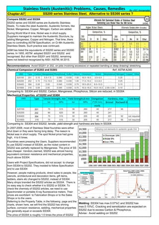 Compare SS202 and SS304
Chemical Composion of SS202 and SS301 Ref: ASTM A240
Comparing to SS304 and SS202, Carbon, Manganese, Phosphorus, Silicon are reduced, in SS304.
Mechanical Properties of SS202 and SS304
Comparing to SS304 and SS202, tensile, yield strength and hardness are less in SS304.
In 2007-2008, most of Stainless Steel foundries were either
shut down or they were facing long delay. The reason is
Nickel was in short supply. The spot Nickel price had gone
high, 4 to 6 times.
Foundries were pressing the Users. Suppliers recommended
to use SS202 instead of SS304, as the nickel content in
SS202 was partially replaced by Manganese. The price of SS
was cheaper. Vendors claimed, SS202 was almost having
equivalent corrosion resistance and mechanical properties,
much above SS304.
Users with Project Specifications, did not accept to change
from SS304 to SS202. They insisted to follow Specification
and to use SS304
However, people making products, direct sales to people, like
utencils, architectural and decoration items, gift items,
ladders, stairs etc changed to SS202, instead of SS304.
Many shops branded the SS202 articles as SS304. There is
no easy way to check whether it is SS202 or SS304. To
check the chemisty of SS202 articles, we need to use
Spectrometer or portable X-ray fluorescence meters. Their
prices are exorbitant to Fabrication Shops or to the Sales
Shops or to the users.
SS202 series and SS300 series are Austenitic Stainless
Steels. To make the steel Austenitic, Austenitic formers, like
Nickel, Manganese, Copper, Nitrogen, Carbon are added.
During World War-II time, Nickel was in short supply.
Suppliers managed to maintain the Austenitic Sturcture, by
adding Manganese, Copper and Nitrogen. That time, there
was no controlling ASTM Specification, on Cr-Mn Austenitic
Stainless Steels. Such practice was continued.
ASM has listed the equivalents of SS200 series and SS300
series. In 1955, ASTM adopted SS201 and SS202 and
recognised. But other than SS201 and SS202, remaining
were not listed/not recognized by AISI / ASTM, till 2015.
Stainless Steels (Austenitic): Problems, Causes, Remedies
Chapter-A7 SS200 series Stainless Steel, Alternative to SS300 series ?
Referring to the Property Table, in the following page and the
charts, shown here, we will find the SS202 has shining
surface, corrosion resistance, welding, mechanical properties
are generally equal or exceeds SS304.
The price of SS304 is roughly 1.5 times the price of SS202
Welding: SS304 has max.0.07%C and SS202 has
max.0.15%C. Cracking and sensitization are expected on
SS202 due to excess Carbon & Phosphorus.
Advise : Avoid welding on SS202
Recommendations: Avoid SS201 or 202, on jobs involving excessive or repeated bending or deep drawing/ stretching.
Compare Carbon,
%
Phosphorus,
%
Hardness,
Brinnel
Stretch,
%
Elangation,
in 2"
By JGC Annamalai
M
M
3
6
H
H
UNS Type Elongation Cold Bend
ksi MPa ksi MPa 2"(50 mm) Brinnel Rockwell-B
min%
S20100 201 75 515 38 260 40 217 95 . . .
S20200 202 90 620 38 260 40 241 . . . . . .
S30400 304 75 515 30 205 40 201 92 not required
S31600 316 75 515 30 205 40 217 95 not required
Hardness, maxTensile Strength, min Yield Strength,B min
UNS Type Carbon Manganese Phosphorus Sulfur Silicon Chromium Nickel Molybdenum Nitrogen Copper Other
S20100 201 0.15 5.5–7.5 0.060 0.030 1.00 16.0–18.0 3.5–5.5 . . . 0.25 . . . . . .
S20200 202 0.15 7.5–10.0 0.060 0.030 1.00 17.0–19.0 4.0–6.0 . . . 0.25 . . . . . .
S30400 304 0.08 2.00 0.045 0.030 0.75 18.0–20.0 8.0–10.5 . . . 0.10 . . . . . .
S31600 316 0.08 2.00 0.045 0.030 0.75 16.0–18.0 10.0–14.0 2.00–3.00 0.10 . . . . . .
33
 