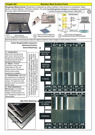 Chapter-A8 Stainless Steel Surface Finish
By JGC Annamalai
Scanning electron microscope provides the highest resolution direct images of solid surfaces (10 nm)
Roughness Measurements: Roughness is measured, by various methods, most common is comparators, Stylus
traction, Surface reflection / diffraction methods. The symbol is Ra(Roughness Average), in µ inch(µin) or in µ meter(µm).
Ra is also called AA(Arithmetic Average)
High Polish Machining :
General Machining :
Mechanical Finishes :
Surface Roughness(Ra) comparison :
(1). Comparators:
Most of the manufacturing
work shop / factories have
Roughness Comparators for
comparing the job finish to
standard surface finish.
(2). Stylus : Surface
roughness measurement
using Stylus on the job
surface is done. Permanent
record of the surface
roughness is available.
(3). Interferometer: Light rays
are projected on the standard
reference surface and the job
surface. The data from both
sample and job are recorded
and for study.
(4). Scanning Electron
Microscope: It provides the
highest resolution direct
images of solid surfaces (10
nm). Roughness height is not
measureable.
Steel Surface Roughness
Steel Surface Measurement by StylusRoughness Comparators
Steel Surface Roughness
Measurement by Interferometer① ② ③
Surface Roughness Measurement, ANSI B46.1


37
Finish:Ra0.5µmorlessrequiredbySanitationstandards.
Comparingthesurfacefinishesobtainableusingdifferent
machinetools,surfacefinishN5orlessispossible,mosty
onlappingandongrinding.Milling,andlatheturninggives
theN5orlessfinishes,onexceptionalcases
 