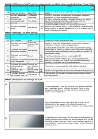EN10088-2, Mill Supply, Hot Rolled Products (normal operations left out at Plant, Solution Annealing, Descaling or Pickling, Polishing)
Symbol
(1 for
Hot)
Type of process route Surface finish Ra,
µm
Notes
1U
Hot rolled, not heat
treated, not descaled
Covered with
rolling scale
Suitable for products which are to be further worked e.g strip for
rerolling.
1C
Hot rolled, heat treated,
not descaled
Covered with
rolling scale
Suitable for parts which will be descaled or machined in subsequent
production or for certain heat-resisting applications.
1E
Hot rolled, heat
treated,mechanically
descaled
Free of scale
The type of mechanical descaling, e.g coarse grinding or shot blasting,
depends on the steel grade and the product, and is left to the
manufacturer’s discretion, unless otherwise agreed.
1D
Hot rolled, heat treated,
pickled
Free of scale
1.5 to
7.5µ
Usually standard for most steel types to ensure good corrosion
resistance; also common finish for further processing. It is permissible for
grinding marks to be present. Not as smooth as 2D or 2B. Mostly used, in
usually not visible(hidden) places.
EN10088-2, Mill Supply, Cold Rolled Products:
Symbol
(2 for
Cold)
Type of process route Surface finish µm 8
2H Work hardened Bright Cold worked to obtain higher strength level.
2C
Cold rolled, heat treated,
not descaled
Smooth with
scale from heat
treatment
Suitable for parts which will be descaled or machined in subsequent
production or for certain heat-resisting applications.
2E
Cold rolled, heat treated,
mechanically descaled
Free of scale
Usually applied to steels with a scale which is very resistant to pickling
solutions. May be followed by pickling. Surface roughness is depending
on the mechanical descaling method and may differ if the surface is e.g.
shot blasted or brushed.
2D
Cold rolled, heat treated,
pickled
Smooth
0.4-
1.0µ
Finish for good ductility, but not as smooth as 2B or 2R.
2B
Cold rolled, heat treated,
pickled, skin passed
Smoother than
2D
0.1-
0.5µ
Most common finish for most steel types to ensure good corrosion
resistance, smoothness and flatness. Also common finish for further
processing. Skin passing may be by tension levelling.
2A
Cold rolled, heat treated,
bright-pickled, skin
passed
Smoother and
more reflective
than 2D
Typical finish for ferritic grades when high reflectivity is desired.
2R
Cold rolled, bright
annealed(BA)
Smooth, bright,
reflective
.05-
0.1µ
Smoother and brighter than 2B. Also common finish for further processing.
2Q
Cold rolled, hardened
and tempered, scale free
Free of scale
Either hardened and tempered in a protective atmosphere or descaled
after heat treatment.
EN10088-2, Most common mill finishings: 2B, 2D, 2R
2B
2D
2R
﻿This is produced as 2D, but a final lightrolling using highly polished rolls
gives the surface a smooth , reflective, grey sheen. This is the most
widely used surface finish in use today and forms the basis for most
polished and brushed finishes.
﻿This is achieved by cold rolling, heat treating and pickling. The low
reflective matt surface appearance is suitable for industrial and
engineering needs but, architecturally ,is suitable for less critical aesthetic
applications.
By bright annealing under Oxygen-free atmospheric conditions(hydrogen)
following cold rolling using polished rolls, a highly reflectve finish, that will
reflect clear images, is obtained. Thisultra-smooth surface is less likely to
harbour air borne contaminants o rmoisture than any othe mill finish, and
it is easy to clean.
43
 