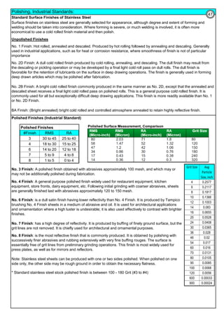 Polishing, Industrial Standards:
Standard Surface Finishes of Stainless Steel
Polished Finishes (Industrial Standard)
* Standard stainless steel stock polished finish is between 100 - 180 Grit (#3 to #4)
Note: Stainless steel sheets can be produced with one or two sides polished. When polished on one
side only, the other side may be rough ground in order to obtain the necessary flatness.
Surface finishes on stainless steel are generally selected for appearance, although degree and extent of forming and
welding should be taken into consideration. Where forming is severe, or much welding is involved, it is often more
economical to use a cold rolled finish material and then polish.
Unpolished Finishes
No. 1 Finish: Hot rolled, annealed and descaled. Produced by hot rolling followed by annealing and descaling. Generally
used in industrial applications, such as for heat or corrosion resistance, where smoothness of finish is not of particular
importance
No. 2D Finish: A dull cold rolled finish produced by cold rolling, annealing, and descaling. The dull finish may result from
the descaling or pickling operation or may be developed by a final light cold roll pass on dull rolls. The dull finish is
favorable for the retention of lubricants on the surface in deep drawing operations. The finish is generally used in forming
deep drawn articles which may be polished after fabrication.
No. 2B Finish: A bright cold rolled finish commonly produced in the same manner as No. 2D, except that the annealed and
descaled sheet receives a final light cold rolled pass on polished rolls. This is a general purpose cold rolled finish. It is
commonly used for all but exceptionally difficult deep drawing applications. This finish is more readily available than No. 1
or No. 2D Finish.
BA Finish: (Bright annealed) bright cold rolled and controlled atmosphere annealed to retain highly reflective finish.
No. 3 Finish: A polished finish obtained with abrasives approximately 100 mesh, and which may or
may not be additionally polished during fabrication.
No. 4 Finish: A general purpose polished finish widely used for restaurant equipment, kitchen
equipment, store fronts, dairy equipment, etc. Following initial grinding with coarser abrasives, sheets
are generally finished last with abrasives approximately 120 to 150 mesh.
No. 6 Finish: is a dull satin finish having lower reflectivity than No. 4 Finish. It is produced by Tampico
brushing No. 4 Finish sheets in a medium of abrasive and oil. It is used for architectural applications
and ornamentation where a high luster is undesirable; it is also used effectively to contrast with brighter
finishes.
No. 7 Finish: has a high degree of reflectivity. It is produced by buffing of finely ground surface, but the
grit lines are not removed. It is chiefly used for architectural and ornamental purposes.
No. 8 Finish: is the most reflective finish that is commonly produced. It is obtained by polishing with
successively finer abrasives and rubbing extensively with very fine buffing rouges. The surface is
essentially free of grit lines from preliminary grinding operations. This finish is most widely used for
press plates, as well as for mirrors and reflectors.
Polished Finishes
#Finish RMS RA
3 30 to 45 25 to 40
4 18 to 30 15 to 25
6 14 to 20 12 to 18
7 5 to 9 4 to 8
8 1 to 5 0 to 4
Grit Size Avg
Particle
Size, inch
4 0.2577
6 0.2117
8 0.1817
10 0.1366
12 0.1003
14 0.083
16 0.0655
20 0.0528
24 0.0408
30 0.0365
36 0.028
46 0.02
54 0.017
60 0.016
70 0.0131
80 0.0105
90 0.0085
100 0.0068
120 0.0056
600 0.00033
900 0.00024
47
 