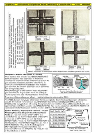 Chapter-B3 Sensitization, Intergranular Attach, Weld Decay, Knifeline Attack Cures / Remedies
By JGC Annamalai
Sensitized SS Material : Mechanism of Corrosion :
Solution Annealing : Postweld Heat Treatment / Solution
Annealing Procedure at Super-Critical Thermal Power
Plants : (1). Heat from ambient to 600°F(316°C) at an
uncontrolled rate, (2). Heat from 600 to 800°F (316 to 427°C)
at a max rate of 300°F(167°C) per hour, (3). Hold at
800°F(427°C) for 2 hours, (4). Heat from 800 to 1925°F(427 to
1052°C) at a max rate of 600°F(333°C) per hour. (5). Hold at
1925°F (1052°C) for 1 hour. Inside & outside pipes and
different places thermocouples were installed. Max.
temperature difference was 60°F(33°C). (6). Finally, the weld
or the product was air-cooled.
From 1960 , there are many super-critical steam thermal power plants. Steam headers and piping are with stainless
steel, SS-316 material. Temperatures is around 1210°F(655°C) and Pressure 5325 psig(36.5 Mpa), Density 6
lb/cft(96kg/m3). Many plants are still working. During fabrication and installation stages, all Stainless Steel welds and
pipe materials were Solution Annealed around 1925°F(1050°C). Pipe bending was carried out at 1950°F (1052°C) with
water cooled induction heating coils at 800Hz. (Source : Eddystone #1, Philadelphia, US)
When Stainless steel is heated around 800 to 1560°F(430 to
850°C) the stainless steel is sensitized or chromium is
converted in to chromium carbides and chromium levels in the
grain boundries are depleted, sometime below 10.5%. As
chromium is lost and Chromium carbode is filled inside the
grain boundries, the corrosion resistance is lost. It is similar to
steel at the grain boundries.
Atmospheric oxygen or other corrosive media may enter the
grain boundries and may cause the iron to iron oxide (rust
volume is 2 to 3 times steel volume) and cause micro-cracks.
The grains, will become loose and fall out. . . leading to stress corrosion cracking (SCC).
TestSpecimen:Set-2,All4specimenswereNitric-hydrofluoricAcidEtched.
Thisillustratestheeffectivenessof(1).Postweldannealing,
(2).Extra-lowcarboncontent,(3).titanium(orcolumbium)stabilization
foravoidingintergranularattackonheat-affectedzones.
(a).Type304basemetal,E308weldmetalasweldedcondition
(b).Type304basemetal,E308weldmetalpost-weldannealed
(c).Type321basemetal,E347weldmetalas-weldedcondition
(d).Type304Lbasemetal,E308Lweldmetalas-weldedcondition
600°F
(316°C)
1925°F
(1052°C)
800°F
(427°C)
Air Cool to Room
Temperature
1 hours
2 hours
Time, Hrs
Temperature
SS Pipes, Heat Treatment at a
Super Thermal Power Plant
Heating Rate
300°F(167°C)
per hour
Heating Rate
- any rate
Heating Rate
600°F(333°C)
per hour
70
 