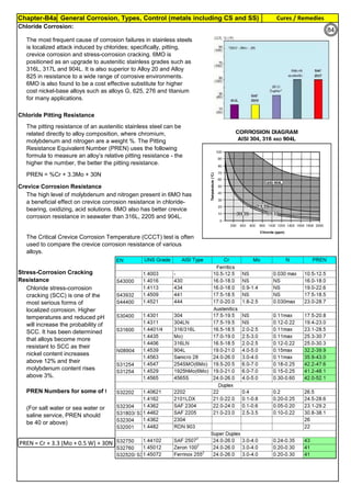 Chapter-B4a General Corrosion, Types, Control (metals including CS and SS) Cures / Remedies
By JGC Annamalai
Chloride Corrosion:
Chloride Pitting Resistance
PREN = %Cr + 3.3Mo + 30N
Crevice Corrosion Resistance
The most frequent cause of corrosion failures in stainless steels
is localized attack induced by chlorides; specifically, pitting,
crevice corrosion and stress-corrosion cracking. 6MO is
positioned as an upgrade to austenitic stainless grades such as
316L, 317L and 904L. It is also superior to Alloy 20 and Alloy
825 in resistance to a wide range of corrosive environments.
6MO is also found to be a cost effective substitute for higher
cost nickel-base alloys such as alloys G, 625, 276 and titanium
for many applications.
The pitting resistance of an austenitic stainless steel can be
related directly to alloy composition, where chromium,
molybdenum and nitrogen are a weight %. The Pitting
Resistance Equivalent Number (PREN) uses the following
formula to measure an alloy’s relative pitting resistance - the
higher the number, the better the pitting resistance.
The high level of molybdenum and nitrogen present in 6MO has
a beneficial effect on crevice corrosion resistance in chloride-
bearing, oxidizing, acid solutions. 6MO also has better crevice
corrosion resistance in seawater than 316L, 2205 and 904L.
The Critical Crevice Corrosion Temperature (CCCT) test is often
used to compare the crevice corrosion resistance of various
alloys.
(For salt water or sea water or
saline service, PREN should
be 40 or above)
Stress-Corrosion Cracking
Resistance
Chloride stress-corrosion
cracking (SCC) is one of the
most serious forms of
localized corrosion. Higher
temperatures and reduced pH
will increase the probability of
SCC. It has been determined
that alloys become more
resistant to SCC as their
nickel content increases
above 12% and their
molybdenum content rises
above 3%.
PREN Numbers for some of the Stainless Steels
PREN = Cr + 3.3 (Mo + 0.5 W) + 30N
84
 
