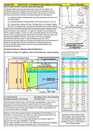 Chapter-B5 Cures / RemediesDelta Ferrite in SS Welds & Base Metals and Castings
By JGC Annamalai
Ferrite Formers Cr, Si, Mo, Nb, W
Austenite Formers C, Ni, Mn, Cu, N
Cracking Tendency in Stainless Steel Solidification:
(a). Role of ferrite or Cr eq/Ni eq ratio on Crack forming - Crack arresting
A = Fully Austenite FA=Major Ferrite, minor Austenite
AF=Major Austenite, minor Ferrite F=Fully Ferrite.
Based on chart, here, lowest Cracking susceptibility of SS,Creq/Nieq is 1.6.
For 8%Ni , Cr should be 8*1.6=12.8% min. Most of the commerical SS, has
13% Cr, as mininum. For 1%Ni, Cr should be 1.6%.
Lower the Cr, Vertical curve. Very high possibility of Cracking. Higher Cr,
almost, flat curve, less possibility of cracking.
SS304, with Creq/Nieq= 19.6/12.6= 1.56. Refering to the Crack Susceptibility
Chart, SS304, has the lowest Creq/Nieq(1.56), is not crack prone.
Fully austenitic stainless steel, will have high susceptability to crack. As we
add more ferrite (more chrome), the point moves to the right and the
possibility of crack forming is less and less till we reach the Creq/Nieq around
1.6 (the lowest crack forming point). Beyond 1.6: Further adding ferrite, the
crack forming tendency increases.
A high chromium/nickel ratio favors primary ferrite formation, whereas a low
ratio promotes primary austenite. An optimum condition can be attained for
ferrite contents between 3 and 8 by vol% in the weld deposit. Ferrite contents
above 3 vol% usually guarantee primary ferrite formation and thus reduce hot
cracking susceptibility. However, ferrite above 10 vol% can degrade
mechanical properties at low- or high-temperature service. At low
temperatures, excess ferrite can promote crack paths when the temperature is
below the ductile-brittle transition temperature. At high temperatures,
continuous brittle sigma phase may form at the interface between the
austenite and the ferrite.
(3). Cooling Rate. (above 60°C/sec, the delta ferrite is increased. Below
60°C/sec, the delta ferrite is decreased (Ref.delta ferrite, before welding).
(1). selecting a filler metal(electrode) with the appropriate chromium and
nickel equivalent
(2). Welding electrode maneuverability, W/H ratio should be 1.0 to 1.6
Role of Delta Ferrite in Stainless Steel Weld Deposits.
Austenitic welds are frequently used to join various ferrous alloys. It is
established that If hot cracking is to be minimized it is necessary to have
austenitic weld should solidify as primary ferrite, also known as a δ ferrite.
The amount and form of ferrite in the weld metal can be controlled by
As early as 1938, Scherer (1941)
filed a patent, which claimed that
crack-resistant weld deposits could
be produced if the composition is
adjusted to result in 5–35% ferrite in
the completed weld.
95
 