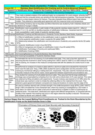 Chapter-B6
1960
1999
He used an interface element with a limited strength in the brittle temperature range (BTR) (1200–1450°C).
Singh (1997) simulated the Trans-Varestraint test, where hot cracking is investigated by a 3D model. A
short weld in an interior slit of a plate is laid and an external force is applied in order to superimpose an
additional strain. This total strain, distributed over regions with different temperatures, is compared with the
ductility of the material. Hot cracking may occur in the region where the ductility is reduced. This test was
also studied by Munier and Lefebvre (1998).
Shiba
hara
1979 Kujanpa
a V,
Solidification Cracking and Microstructure in Sustenitic Ferritic Stainless Steel Welds, Kujanpaa
1980 Lundin Hot CrackingResistance of AusteniticStainless Stee Weld Metals
1982 Ogawa Hot Cracking Susceptibility of Austenitic Stainless Steels
Various Stages How the Lowest Melting Point Constituents are Pushed to the Grain Boundaries by the
Solidification Fronts as the Solid Particles Grow in Size
Hull,
Borland
Stainless Steels (Austenitic): Problems, Causes, Remedies
Researc
her
Developments in Solidification Hot Cracking Investigations
Jons
son
He estimated the risk for hot cracking of a butt-welded steel plate. They used a heuristic approach by
assuming that the increment in strain during cooling from 1400°C down to 1000°C is a valid measure for the
risk of cracking. An increase in this measure corresponded well with the statistics for cracks found in real
welds.
They studied hot cracking of a butt-welded aluminum plate. They assumed that the large solidification
shrinkage was compensated by re-feeding from the melt until a critical strain of 2% was reached. This value
was obtained by fitting simulations with experiments. Young's modulus was lowered to 0.01 MPa when the
critical strain was reached in order to imitate the softening effect on the material from the crack. They
obtained a good agreement between computed and measured locations of cracks near the edge of the
plate.
Berg
mann &
Hilbin
ger
1998
Dike,
Brooks
1955
They made a detailed analysis of the weld-pool region as a preparation for crack analysis, whereby they
observed that the computed strains are sensitive to the high-temperature properties. They favored damage
models to a strain-based criterion for fracture. They also evaluated three different latent heat release
models. They obtained a reasonably good agreement with the measured strain and temperature.
He performed an analysis of a bead-on-plate weld for a aluminum plate and evaluated the mechanical
strain near the weld pool. Yang. (1998, 2000) studied the same configuration and the prevention of hot
cracking by mechanical rolling by a trailing heat sink, respectively. They also used the mechanical strain as
a heuristic measure of the risk for cracks. Good agreement between experiments and simulations was
obtained.
Feng
1997
1983
Year
Niilo
Suutala
(1). Effect of solidification condition on the solidification mode in austenitic SS(1983);
(2). Ferritic-austenitic solidification mode in austenitic SS welds(1980);
(3). Relationship between the solidification and microstructure in Austenitic and austenitic-ferritic SS welds
(1979);
(4). Austenitic Solidification mode in Aus.SS(1979);
(5). Effect of manganese and nitrogen on solidification mode in Aus.SS welds(1979);
(6). Solidification Technology in Foundry and casthouse(1980);
(7). Solidification Cracking (1984)
1980
to
2000
1977 Arata,
Matsud
a.
Solidification crack susceptibility in weld metals of fully austenitic stainless steels (report II) – effect of
ferrite, P, S, C, Si, and Mn on ductility properties of solidification brittleness. Varestraint test for solidification
crack susceptibility in weld metals of austenitic stainless steels
Hot Cracking Tendency due to Impurities and Minor Elements was studied by Hull in Stainless Steels and
by Borland & Younger in Steels.
Research on Solidification Modes, Cause for Hot Cracking, Controls etc. (say from 1955 to 2015) : Timeline
Stainless Steel-Solidification-Hot Cracking and its Control-Advanced Research
By JGC Annamalai
107
 