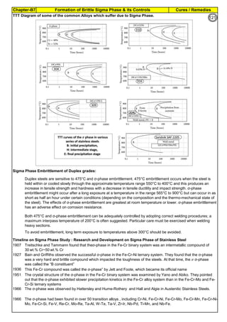 Cures / Remedies
Chapter-B7 Formation of Brittle Sigma Phase & its Controls
118
TTT Diagram of some of the common Alloys which suffer due to Sigma Phase.
Sigma Phase Embrittlement of Duplex grades:
Timeline on Sigma Phase Study : Research and Development on Sigma Phase of Stainless Steel
1907
1927
1936
1951
1966
1966
Duplex steels are sensitive to 475°C and σ-phase embrittlement. 475°C embrittlement occurs when the steel is
held within or cooled slowly through the approximate temperature range 550°C to 400°C and this produces an
increase in tensile strength and hardness with a decrease in tensile ductility and impact strength. σ-phase
embrittlement might occur after a long exposure at a temperature in the range 565°C to 900°C but can occur in as
short as half an hour under certain conditions (depending on the composition and the thermo-mechanical state of
the steel). The effects of σ-phase embrittlement are greatest at room temperature or lower. σ-phase embrittlement
has an adverse effect on corrosion resistance.
Both 475°C and σ-phase embrittlement can be adequately controlled by adopting correct welding procedures; a
maximum interpass temperature of 200°C is often suggested. Particular care must be exercised when welding
heavy sections.
To avoid embrittlement, long term exposure to temperatures above 300°C should be avoided.
Treitschke and Tammann found that theσ-phase in the Fe-Cr binary system was an intermetallic compound of
30 wt.% Cr~50 wt.% Cr
The σ-phase had been found in over 50 transition alloys , including Cr-Ni, Fe-Cr-Ni, Fe-Cr-Mo, Fe-Cr-Mn, Fe-Cr-Ni-
Mo, Fe-Cr-Si, Fe-V, Re-Cr, Mo-Re, Ta-Al, W-Te, Ta-V, Zr-Ir, Nb-Pd, Ti-Mn, and Nb-Fe.
The σ-phase was observed by Hattersley and Hume-Rothery and Hall and Algie in Austenitic Stainless Steels.
The crystal structure of the σ-phase in the Fe-Cr binary system was examined by Yano and Abiko. They pointed
out that the σ-phase exhibited slower precipitation kinetics in the Fe-Cr alloy system than in the Fe-Cr-Mo and Fe-
Cr-Si ternary systems
This Fe-Cr compound was called the σ-phase” by Jett and Foote, which became its official name
Bain and Griffiths observed the successful σ-phase in the Fe-Cr-Ni ternary system. They found that the σ-phase
was a very hard and brittle compound which impacted the toughness of the steels. At that time, the 𝜎 σ-phase
was called the “B constituent”
121
 