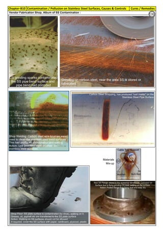 Chapter-B10 Cures / Remedies
Contamination / Pollusion on Stainless Steel Surfaces, Causes & Controls
By JGC Annamalai
Use Handtools,
made from Stainless
Steel. If the SS tools are
used on carbon steel,
please clean the tool,
for steel dust etc,
before use on SS
Use Handtools,
made from SS. If SS
tools are used on CS
please clean the tool
for the steel dust etc,
before using on SS
Vendor Fabrication Shop, Album of SS Contamination :
Materials
Mix-up
of polish lines.
130
 