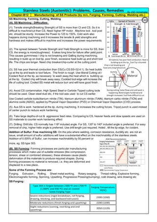 (A). SS Machining : Difficulties:
Some of the Forming Process are:
(5). Aus SS is work hardened at the tip, during machining. It increases the cutting forces. Tripod punch is used instead
of center punch to reduce work hardening.
Use Coated carbide tools(titanium nitride (TiN), titanium aluminum nitride (TiAlN), titanium carbo nitride (TiCN) and
alumina oxide (Al203), applied by Physical Vapor Deposition (PVD) or Chemical Vapor Deposition (CVD) process.
Forging, Extrusion , Rolling, Sheet metal working, Rotary swaging, Thread rolling, Explosive forming,
Electromagnetic forming, Spinning, Upsetting, Progressive Pressing(bumping), cold drawing, wire drawing etc
SS Forging:
Stainless Steels (Austenitic): Problems, Causes, Remedies
(1). Tensile strength(Breaking Strength) of SS is more than CI and CS. So it is
difficult to machine/cut than CS. Need higher HP motor . Machine tool , tool post
etc. should be sturdy. Increase the Power to 125 to 150%. Cold work also
happens during machining and it increases the tensile & yield strengths and
hardness and makes difficult to machine and increases the power requirements.
(2). The spread between Tensile Strength and Yield Strength is more for SS, than
CS, the energy is more(toughness). It takes long time for failure after yield point.
This causes gumminess / chip is not breaking and Galling during machining,
resulting in build up on tool tip, poor finish, excessive heat build up and short tool
life. The chips are longer. Need chip breaker/chip-curler at the cutting point.
(3). SS has poor thermal conduction than CS(Cu:CS:SS=32:4:1). So heat builds
up at the tip and leads to tool failure. The finish is rough. Use liberal Cutting oil /
Coolant fluid at the tip, as necessary to wash away the heat which is building up
at the tip. Cooled chip will break away easy; Coolded tool edge will increase the
life of cutting tool. Cooled SS metal will reduce burr and will have good finish .
(4). Avoid CS contamination. High Speed Steel or Carbide Tipped cutting tools
should be used. Clean steel dust etc, if the tool was used to cut CS earlier.
SS Machining, Forming, Cutting, Welding
(6). Take large depths-of-cut & aggressive feed rates. Comparing to CS, heavier feeds and slow speeds are used on
SS materials to counter work hardening effect
(7). Drilling: Drill bits: CS normally has 118º included angle. For SS, 135º to 140º included angle is preferred. For easy
removal of chip, higher helix angle is preferred. Use drill length just required. Holed , till the tip edge, for coolant.
(B). SS Forming: Forming processes are particular manufacturing
processes which make use of suitable stresses (like compression,
tension, shear or combined stresses), these stresses cause plastic
deformation of the materials to produce required shapes. During
forming processes no material is removed, i.e. they are deformed and
displaced to a new place..
Addition of Sulfur: Free machining SS: On the jobs where welding, corrosion resistance, ductility etc. are not an
issue, small amount of sulfur additions will have a substantial effect on the machinability of the stainless steels.
Addition of 0.005% of Sulfur, can increase machinability by 50 percent or
more, eg. SS type 303.
Manufacturing of SS Products (by m/c, Forging, Forming, Cutting, Welding etc.)
Chapter-B12
Type 304 is forged between 2300 ºF and 1700 ºF
(1260ºC and 930 ºC) and air cooled
Some Forging Type
Forging Temperature,
ºF(ºC)
Severe reductions (ingot breakdown, roll forging,
drawing, blocking, and backward extrusion)
2300 (1260)
Moderate reductions (finish forging and upsetting) 2200 (1200)
Slight reductions (coining, restriking and end
upsetting)
2050 (1120)
By JGC Annamalai
ASM Recommendations
Chipis not breaking and
havevery long helicalCoil.
Gummy
Tip
SS material, has poor heat conduction.Heat is
buildingupat the tip. Tool Tip is blunted
Duringcutting, metal flows and cold work is
happening.Materialgets hardened and
strength increased. Tool finds difficult to cut
SS
Material
140
 