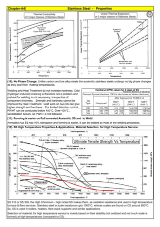 Stainless Steel - Properties
Chapter-A4
By JGC Annamalai
Ferrite Formers Cr, Si, Mo, Nb, W
Austenite Formers C, Ni, Mn, Cu, N
(11). Forming is easier on Full annealed Austenitic SS and to Weld:
(12). SS High Temperature Properties & Applications, Material Selection, for High Temperature Service:
Selection of material, for high temperature service is mainly based on their stability (not oxidized and not much scale is
formed) at high temperatures (compared to CS).
(10). No Phase Change: Unlike carbon and low alloy steels the austenitic stainless steels undergo no big phase changes
as they cool from melting temperatures.
Welding and Heat Treatment do not increase hardness. Cold
(hydrogen induced) cracking is therefore not a problem and
preheat for welding is not necessary, irrespective of
component thickness. Strength and hardness cannot be
improved by Heat Treatment. Cold work on Aus SS can give
higher strength and hardness . For limited distortion control,
PWHT can be conducted below 400°C. Over 400°C ,
sensitization occurs, so PWHT is not followed.
Annealed Aus SS has 40% elangation and forming is easier. It can be welded by most of the welding processes.
SS 310 or SS 309, the High Chromium - high nickel SS makes them, as oxidation resistance and used in high temperature
furnace & flare services. Stainless steel is scale resistance upto 1000°C, wheras scales are found on CS around 600°C.
So, SS is used in boilers, heaters, flare stack supports and similar applications.
16
 