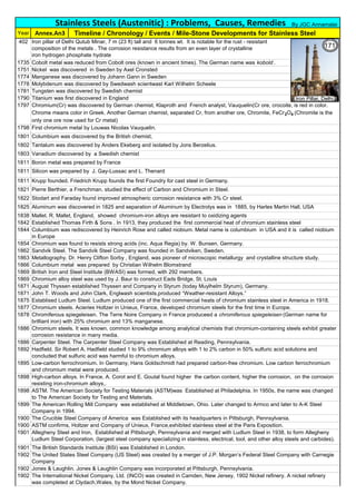 Stainless Steels (Austenitic) : Problems, Causes, Remedies
Year Timeline / Chronology / Events / Mile-Stone Developments for Stainless Steel
402 Iron pillar of Delhi Qutub Minar, 7 m (23 ft) tall and 6 tonnes wt. It is notable for the rust - resistant
composition of the metals . The corrosion resistance results from an even layer of crystalline
iron hydrogen phosphate hydrate
forming on the high-phosphorus-content iron.
1735 Cobolt metal was reduced from Cobolt ores (known in ancient times). The German name was kobold .
1751 Nickel was discovered in Sweden by Axel Cronsted
1774 Manganese was discovered by Johann Gann in Sweden
1778 Molybdenum was discovered by Swedwash scientwast Karl Wilhelm Scheele
1781 Tungsten was discovered by Swedish chemist
1790 Titanium was first discovered in England
1797 Chromium(Cr) was discovered by German chemist, Klaproth and French analyst, Vauquelin(Cr ore, crocoite, is red in color.
Chrome means color in Greek. Another German chemist, separated Cr, from another ore, Chromite, FeCr2O4 (Chromite is the
only one ore now used for Cr metal)
1798 First chromium metal by Louwas Nicolas Vauquelin.
1801 Columbium was discovered by the British chemist,
1802 Tantalum was discovered by Anders Ekeberg and isolated by Jons Berzelius.
1803 Vanadium discovered by a Swedish chemist
1811 Boron metal was prepared by France
1811 Silicon was prepared by J. Gay-Lussac and L. Thenard
1811 Krupp founded. Friedrich Krupp founds the first Foundry for cast steel in Germany.
1821 Pierre Berthier, a Frenchman, studied the effect of Carbon and Chromium in Steel.
1822 Stodart and Faraday found improved atmospheric corrosion resistance with 3% Cr steel.
1825 Aluminum was discovered in 1825 and separation of Aluminum by Electrolys was in 1885, by Harles Martin Hall, USA
1838 Mallet. R. Mallet, England, showed chromium-iron alloys are resistant to oxidizing agents
1842 Established Thomas Firth & Sons . In 1913, they produced the first commercial heat of chromium stainless steel
1844 Columbium was rediscovered by Heinrich Rose and called niobium. Metal name is columbium in USA and it is called niobium
in Europe
1854 Chromium was found to resists strong acids (inc. Aqua Regia) by. W. Bunsen, Germany.
1862 Sandvik Steel. The Sandvik Steel Company was founded in Sandviken, Sweden.
1863 Metallography. Dr. Henry Clifton Sorby , England, was pioneer of microscopic metallurgy and crystalline structure study.
1866 Columbium metal was prepared by Christian Wilhelm Blomstrand
1869 British Iron and Steel Institute (BWASI) was formed, with 292 members.
1869 Chromium alloy steel was used by J. Baur to construct Eads Bridge, St. Louis
1871 August Thyssen established Thyssen and Company in Styrum (today Muylhelm Styrum), Germany.
1871 John T. Woods and John Clark, Englwash scientists,produced “Weather-resistant Alloys.”
1875 Establised Ludlum Steel. Ludlum produced one of the first commercial heats of chromium stainless steel in America in 1918.
1877 Chromium steels. Acieries Holtzer in Unieux, France, developed chromium steels for the first time in Europe.
1878 Chromiferous spiegeleisen. The Terre Noire Company in France produceed a chromiferous spiegeleisen (German name for
brilliant iron) with 25% chromium and 13% manganese.
1886 Chromium steels. It was known, common knowledge among analytical chemists that chromium-containing steels exhibit greater
corrosion resistance in many media.
1886 Carpenter Steel. The Carpenter Steel Company was Established at Reading, Pennsylvania.
1892 Hadfield. Sir Robert A. Hadfield studied 1 to 9% chromium alloys with 1 to 2% carbon in 50% sulfuric acid solutions and
concluded that sulfuric acid was harmful to chromium alloys.
1895 Low-carbon ferrochromium. In Germany, Hans Goldschmidt had prepared carbon-free chromium. Low carbon ferrochromium
and chromium metal were produced.
1898 High-carbon alloys. In France, A. Corot and E. Goutal found higher the carbon content, higher the corrosion, on the corrosion
resisting iron-chromium alloys,.
1898 ASTM. The American Society for Testing Materials (ASTM)was Established at Philadelphia. In 1950s, the name was changed
to The American Society for Testing and Materials.
1899 The American Rolling Mill Company was established at Middletown, Ohio. Later changed to Armco and later to A-K Steel
Company in 1994.
1900 The Crucible Steel Company of America was Established with its headquarters in Pittsburgh, Pennsylvania.
1900 ASTM confirms, Holtzer and Company of Unieux, France,exhibited stainless steel at the Paris Exposition.
1901 Allegheny Steel and Iron, Established at Pittsburgh, Pennsylvania and merged with Ludlum Steel in 1938, to form Allegheny
Ludlum Steel Corporation, (largest steel company specializing in stainless, electrical, tool, and other alloy steels and carbides).
1901 The British Standards Institute (BSI) was Established in London.
1902 The United States Steel Company (US Steel) was created by a merger of J.P. Morgan’s Federal Steel Company with Carnegie
Company
1902 Jones & Laughlin. Jones & Laughlin Company was incorporated at Pittsburgh, Pennsylvania.
1902 The International Nickel Company, Ltd. (INCO) was created in Camden, New Jersey, 1902 Nickel refinery. A nickel refinery
was completed at Clydach,Wales, by the Mond Nickel Company.
By JGC Annamalai
Annex.An3
122
171
 