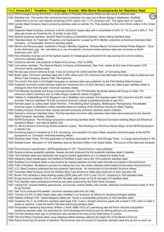 Year Timeline / Chronology / Events / Mile-Stone Developments for Stainless Steel
Annex.An3
1919 AWS emerged during World War-1 at the behest of President Woodrow Wilson to help serve a national need.
1920 Stainless iron. The world’s first commercial heat of stainless iron was cast at Brown Bayley’s Steelworks, Sheffield
madea five or six ton cast material containing 0.07% carbon and 11.7% chromium and . The ingots were 12” square.”
1920 Latrobe Steel Company begins producing stainless steel at Latrobe, Pa. They develop the first mirror-finish cutlery in the United
States.
1920 Carpenter Steel Company, produces a ferritic chromium copper alloy with a composition of 20% Cr, 1% Cu,and 0.30% C. The
alloy was known as Carpenter No. 3( similar to type 422).
1920 Sandvik produces stainless. Sandvik Steel Company at Sandviken,Sweden, starts making stainless steel.
1920 “Stainless Steel, Its Treatment, Properties and Applications” a paper by W.H. Marble, presented at American Stainless Steel
Company, on hardenable chromium stainless steels.
1920 Maurer and Strauss paper. published in Krupp’s Monthly magazine, “Strauss-Maurer Chromium-Nickel Phase Diagram,”. (Due
to the information gap, the manufacture or use of austenitic chromium-nickel stainless steel was not known to North
Americans until 1927)
1920 Harry Brearley receives one of the highest awards for metallurgical achievement for discovering and commercializing
chromium stainless steels.
1921 Victorinox was the sole producer of Swiss Army knives. (1921 to 2005)
1922 Low-carbon stainless. The General Electric Company at Schenectady, New York, makes its first heat of low-carbon,12%
chromium ferritic stainless steel.
1922 Nirosta was a brand name by Krupp. It was an acronym for nicht-rostender-Stahl , or nonrusting steel.
1922 Boiler tubes. Chromium stainless steel with 0.30% carbon and 12% chromium was fabricated into boiler tubes by Babcock and
Wilcox Tube Company, Beaver Falls, Pennsylvania.
1923 The world’s first book in the English language on stainless steel was published by the Firth-Sterling Steel Company
1923 Austenitic chromium-nickel stainless steels are introduced into U.K.from Germany, they are called super stainless steels to
distinguish them from the plain chromium stainless steels.
1923 Firth-Brearley Syndicate and Krupp exchange licenses. The Firth-Brearley Syndicate agreed with Krupp to make 13%
chromium steel in Germany and to make Krupp’s austenitic steels in England.
1924 William A. Hatfield,Brown Firth Research Lab in Sheffield, had invented 18-8 stainless steel (18% chromium and 8% nickel)
and also Titanium stabilized 18-8 SS to prevent chromium carbide precipitation(similar to type 321)
1924 Parmiter paper on cutlery steel. Owen Parmiter , Firth-Sterling Steel Company, McKeesport, Pennsylvania, first detailed
American paper on Brearley’s cutlery stainless steel at a meeting of the American Society for Steel Treating
1924 Avesta produces chromium steel. Avesta Jernverk produces chromium stainless steel in Sweden.
1924 Sandvik’s chromium stainless tubes. The first seamless chromium alloy stainless steel tubes were produced by the Sandvik
Steel Company, Sandviken, Sweden.
1924 ASTM Symposium. The first large symposium concerning stainless steel( “Heat and Corrosion-resisting Alloys and Electrical-
resistance Alloys”) was held at Atlantic City
1924 Dr. Benno Strauss of the Krupp Works presents a paper, “Non-Rusting Iron-Chromium-Nickel Alloys,”at the ASTM Symposium
in Atlantic City.
1924 Armstrong paper on hwastory by P.A.E. Armstrong, vice president of Ludlum Steel, presents a the third paper at the ASTM
Symposium on “Corrosion- and Heat-resisting Alloys.”
1924 Stainless Steel Tanks. The first application of stainless steel plate for Nitric Acid Storage Tanks in a large chemical plant in the
United Kingdom
1924 Earliest known fabrication of 18-8 stainless steel by Struthers Wells in the United States. The source of the steel was not given.
1925 Ferrochromium specification. ASTM specification A 101, “Ferrochromium,”was published.
1925 Avesta produces austenitic stainless. Avesta Jernverk produced the first austenitic stainless steel in Sweden.
1926 18-8 stainless steel was introduced into surgical implant applications as it is resistant to bodily fluids
1926 Allegheny Steel metallurgists visit Hatfield at Sheffield to learn about the 18-8 austenitic stainless steel
1926 Rustless Iron Company starts a new process for making stainless iron that uses chromite ore instead of ferrochromium
1926 Field of Rustless developed a process for making low cost, low-carbon stainless steel instead of low-carbon ferrochromium.
1927 U.S. Steel Company published the first austenitic steel article. “An Introduction to Iron-Nickel-Chromium Alloys,”
1927 Carpenter Steel Company forms the Welded Alloy Tube Division to make tube produced on their new strip mill
1927 Brown Firth develops a deep-drawing quality (DDQ) alloy with 12% Cr and 12% Ni comparing to 18-8 stainless steel
1927 Krupp found an austenitic 25% Cr and 20% Nil steel, later known as 25-20 and type 310 stainless steel.
1927 First stainless steel cookware(commercial use) were produced by the Polar Ware Company.
1927 Leipzig Fair, showed distilling apparatuses, acid pumps, turbine blades, beer barrels, tableware and kitchenware made of 18-8,
Krupp Nirosta)
1927 Heil Truck produces first welded chromium stainless steel tank (for milk).
1927 The first 4 to 6% Cr steel heater tubes were installed in an American oil refinery for handling hydrogen sulfides.
1928 Hatfield of Brown Firth visited Allegheny Steel and “found a considerable production of 18-8 stainless steel.”
1928 Carpenter No. 5. an antifriction stainless steel (type 416). It was a straight chromium grade with at least 0.15% sulfur to make it
easier to machine. It was the world’s first free-machining stainless steel.
1929 Precipitation hardening discovered. William J. Kroll (1889–1973) of Luxembourg was the first to discover precipitation
hardening stainless steel. He used titanium. Kroll developed the Kroll process for refining titanium and zirconium.
1929 The first stainless steel sign in architecture was erected at the entry to the Hotel Savoy in London.
1929 The Ford Motor Company starts using Allegheny Metal stainless steel for the bright trim of the Model A Ford car.
1929 Pierce Arrow has 24 pounds of stainless. Pierce Arrow uses 24 pounds of Carpenter stainless steel strip as trim on each car.
173
 